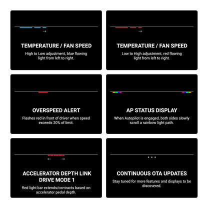 TESERY NeuroLight丨Model 3/Y Dashboard RGB Lights with Integrated BSD System Tesery Official Store