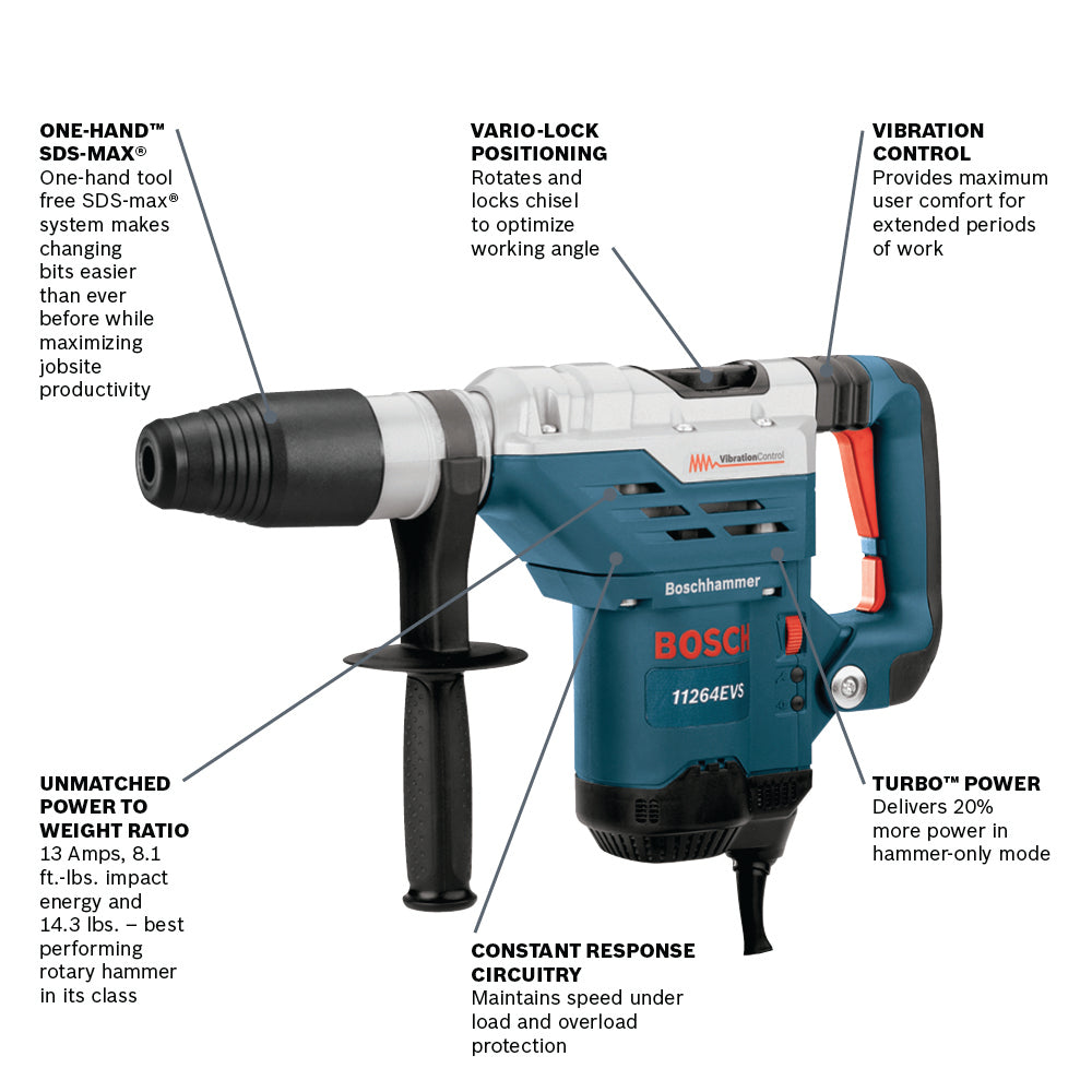 BOSCH 11264EVS SDS-max® 1-5/8 In. Combination Hammer VM Hardware