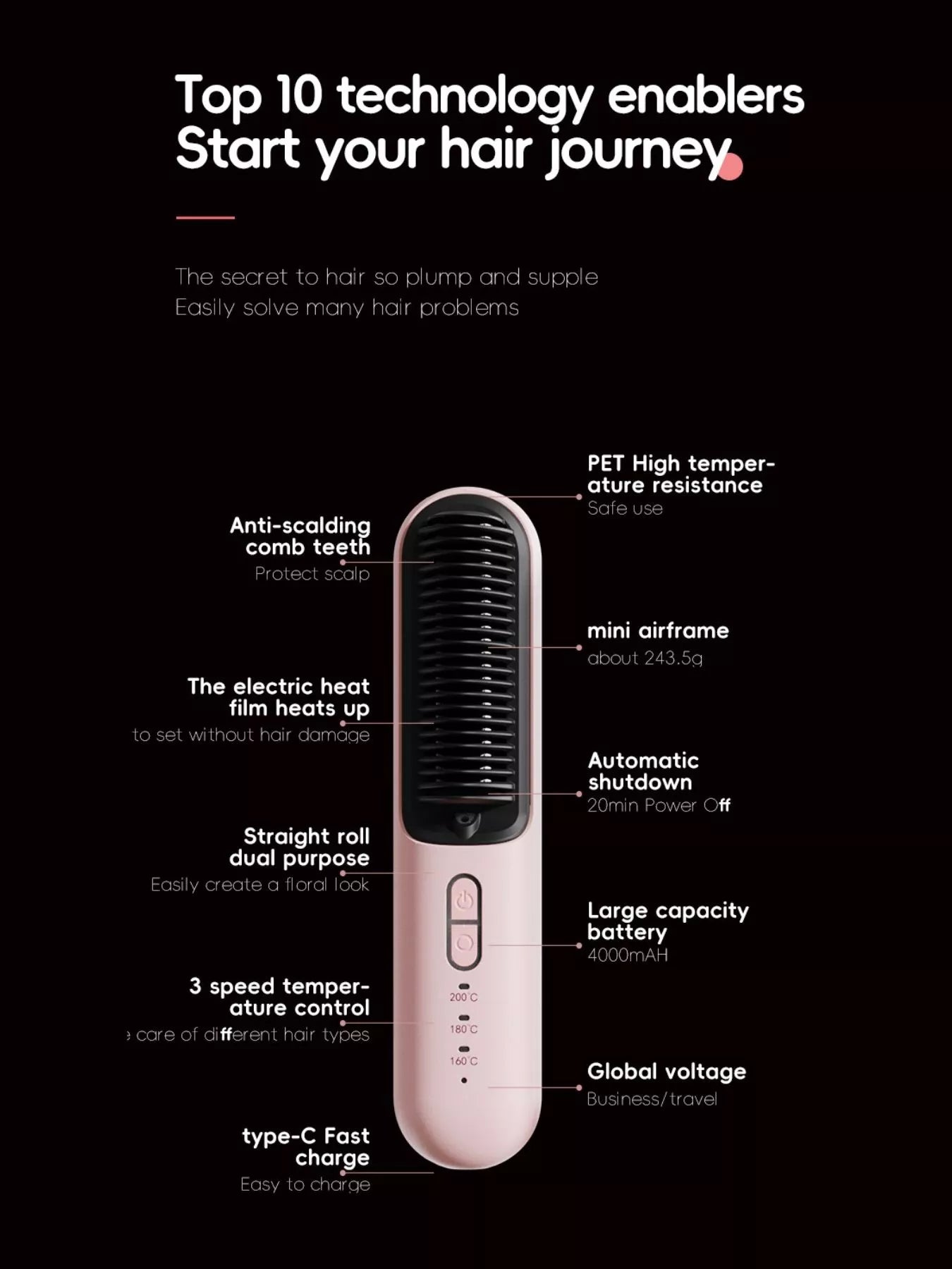 Fast Heating Hair Straightening Comb New Era Fashion LLc