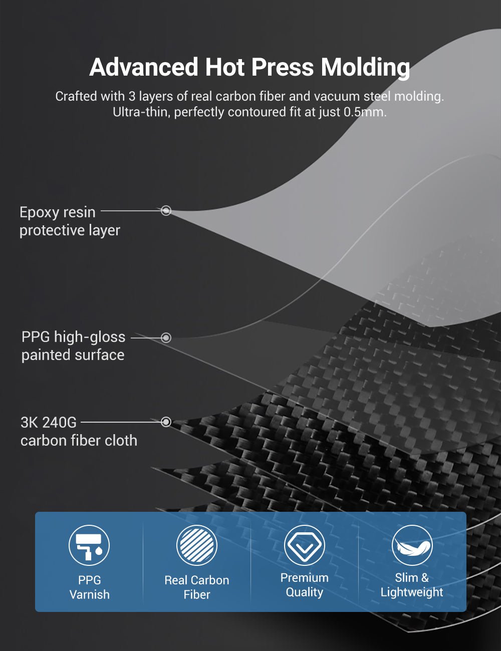 Dry Carbon Fiber Center Console Cover For Model Y Juniper / Model 3 Highland / Model YL Tesery Official Store