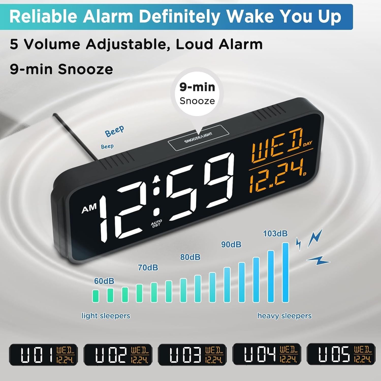 Large Display Digital Alarm Clock for Bedrooms, Date Day of Week Desk Table Clocks for Living Room Office, Dimmable 5 Dimmers Plug in Electric Clock, Auto DST New Era Fashion LLc