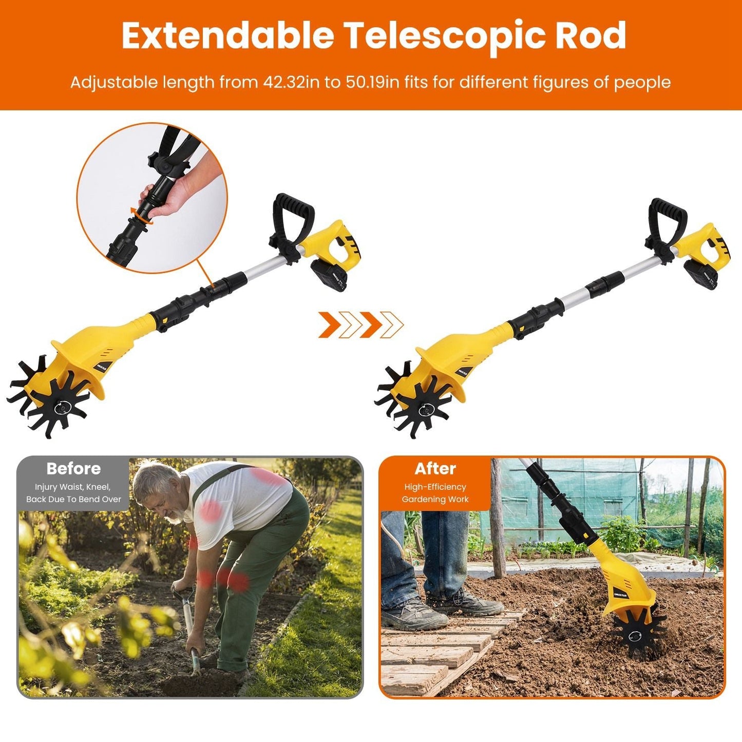 20V Cordless Tiller Cultivator, 250RPM Electric Garden Tiller Depth Garden Rototiller for Lawn/Gardening/Soil Cultivation New Era Fashion LLc