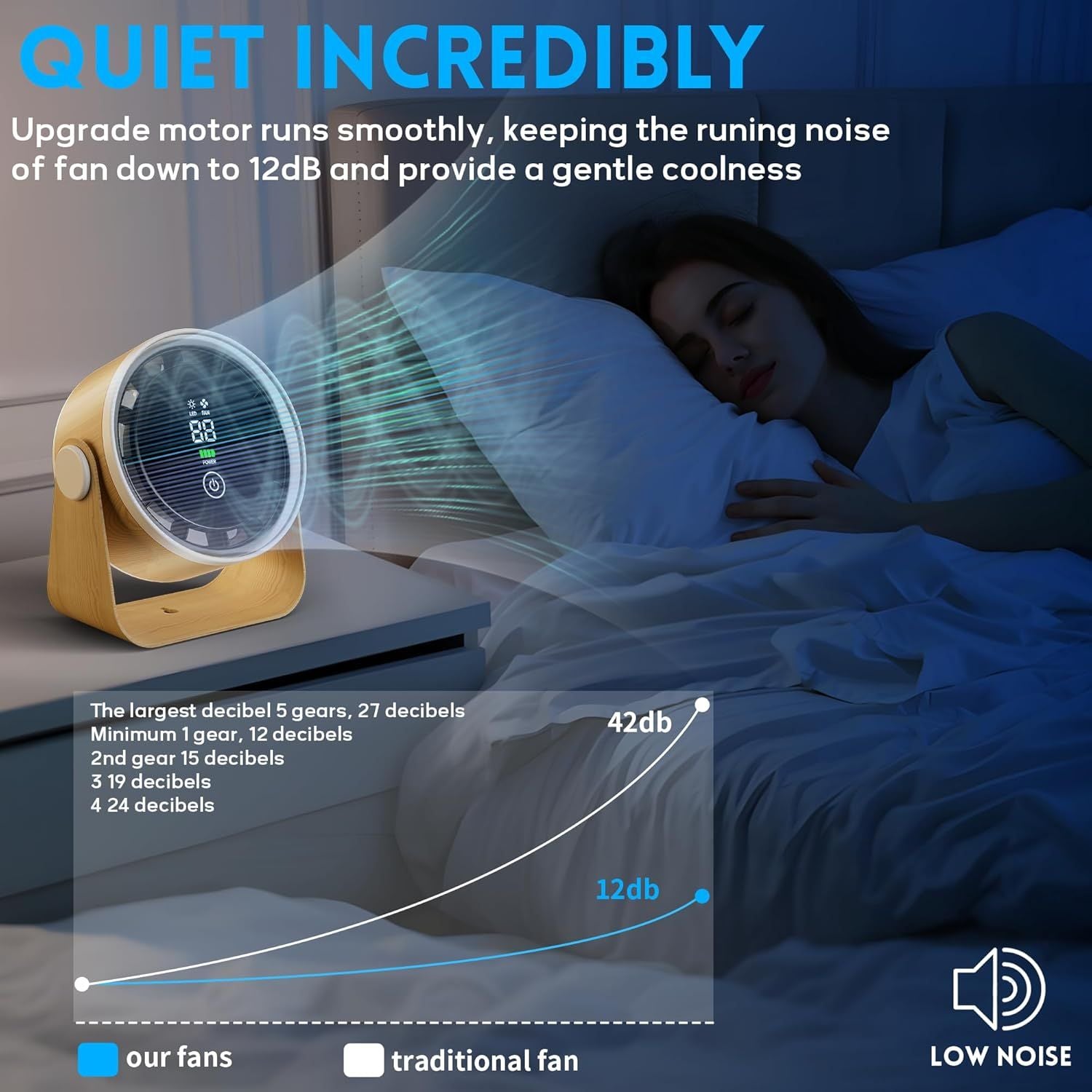 Small Desk Fan 5000mAh Rechargeable Battery Powered -Retro Low Noise Quiet Portable Gentle Blowing with LED Night Light Office Bedroom Table Top Wall Hanging Kitchen Camping Dorm 5-Speed 360° Rotation New Era Fashion LLc