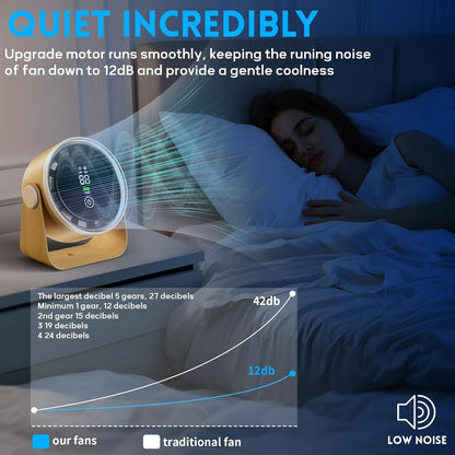 Small Desk Fan 5000mAh Rechargeable Battery Powered -Retro Low Noise Quiet Portable Gentle Blowing with LED Night Light Office Bedroom Table Top Wall Hanging Kitchen Camping Dorm 5-Speed 360° Rotation New Era Fashion LLc