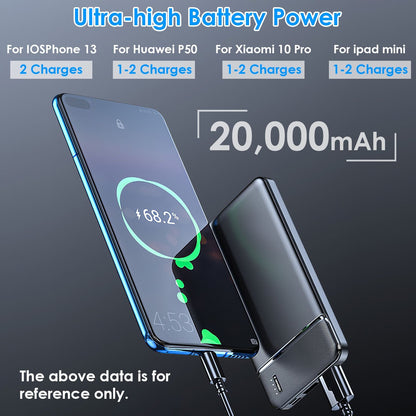 Power Bank Portable Phone Charger for Home Office Travel External Battery Pack with 1 Micro USB Cable Fit For IOSPhone 13/12 Samsung Galaxy S21 And More New Era Fashion LLc