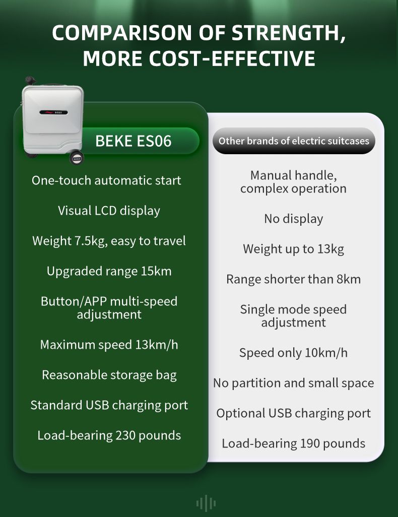 BEKE Smart Electric Luggage Rideable 20-inch With Electric Lifting Handles  App Control New Era Fashion LLc