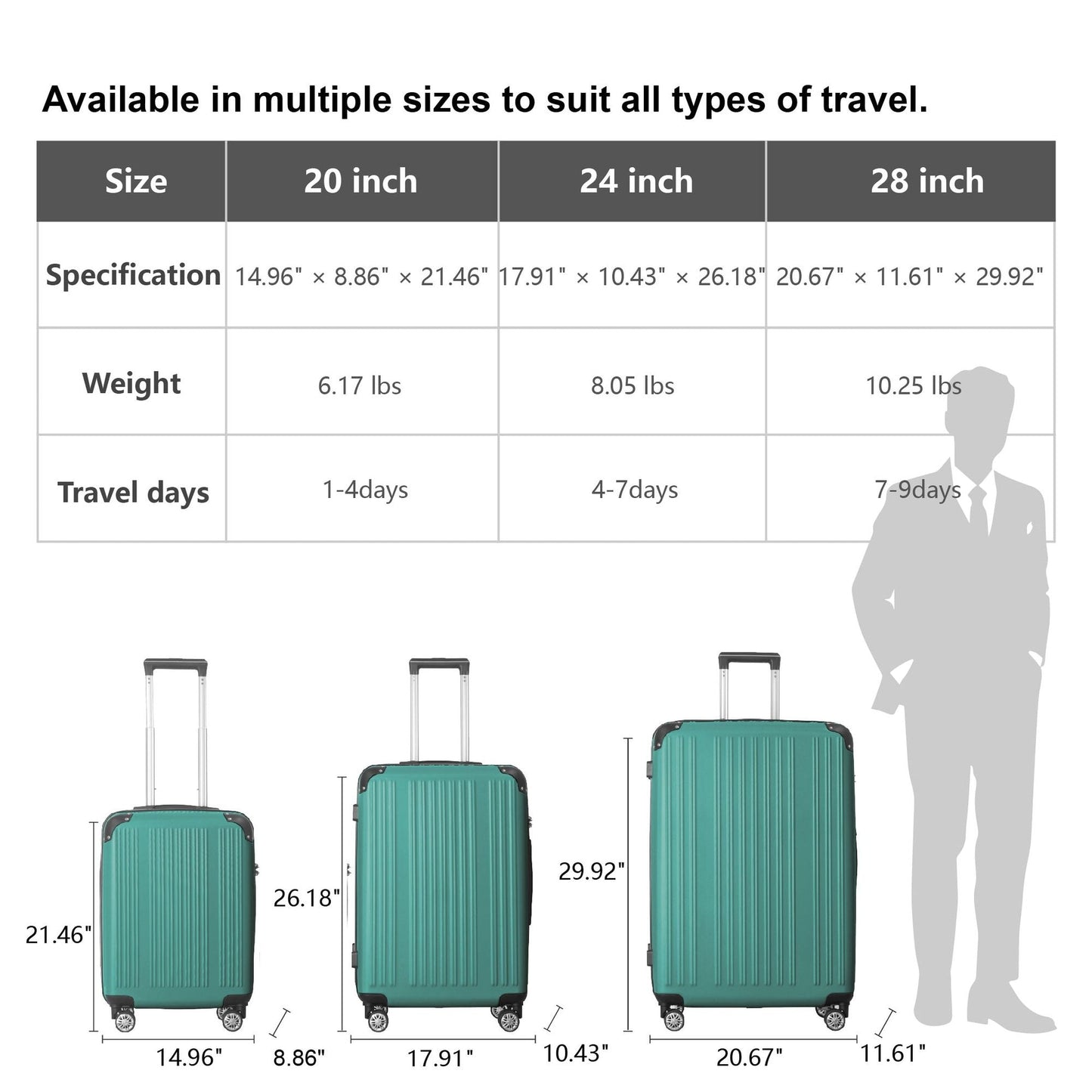 3-Piece Lightweight ABS Hardshell Luggage Set (20", 24", 26") in Fresh Green with Spinner Wheels, TSA Lock, and Adjustable Telescopic Handle - Durable Travel Suitcases New Era Fashion LLc