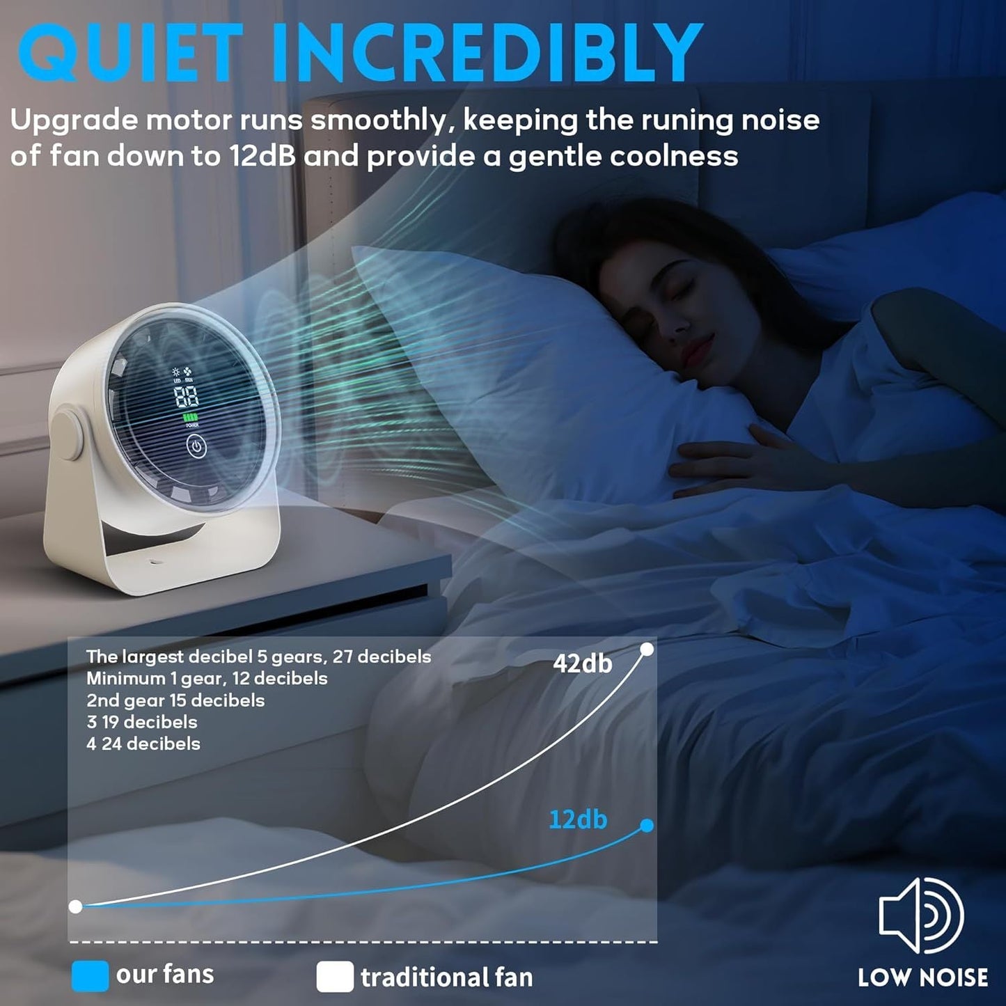 Small Desk Fan 5000mAh Rechargeable Battery Powered -Retro Low Noise Quiet Portable Gentle Blowing with LED Night Light Office Bedroom Table Top Wall Hanging Kitchen Camping Dorm 5-Speed 360° Rotation New Era Fashion LLc