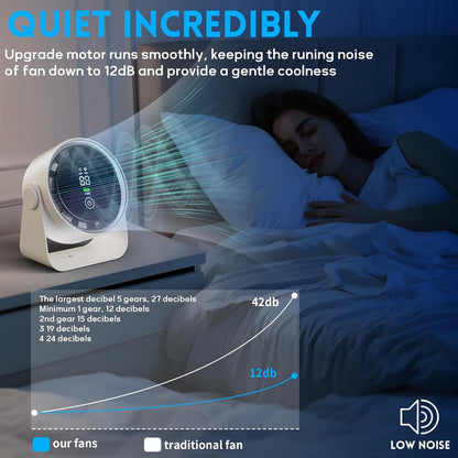 Small Desk Fan 5000mAh Rechargeable Battery Powered -Retro Low Noise Quiet Portable Gentle Blowing with LED Night Light Office Bedroom Table Top Wall Hanging Kitchen Camping Dorm 5-Speed 360° Rotation New Era Fashion LLc