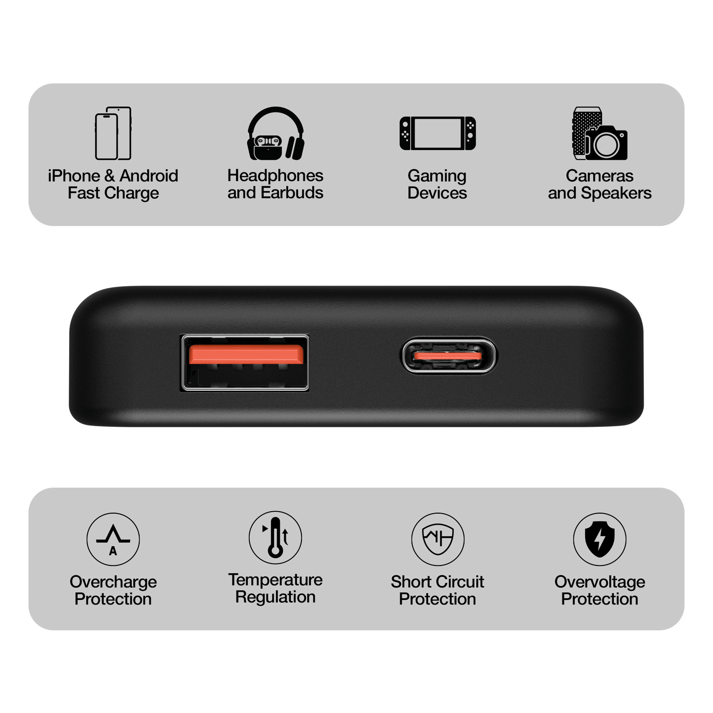 HyperGear 5000mAh PD20W Dual-Port PowerPack New Era Fashion LLc