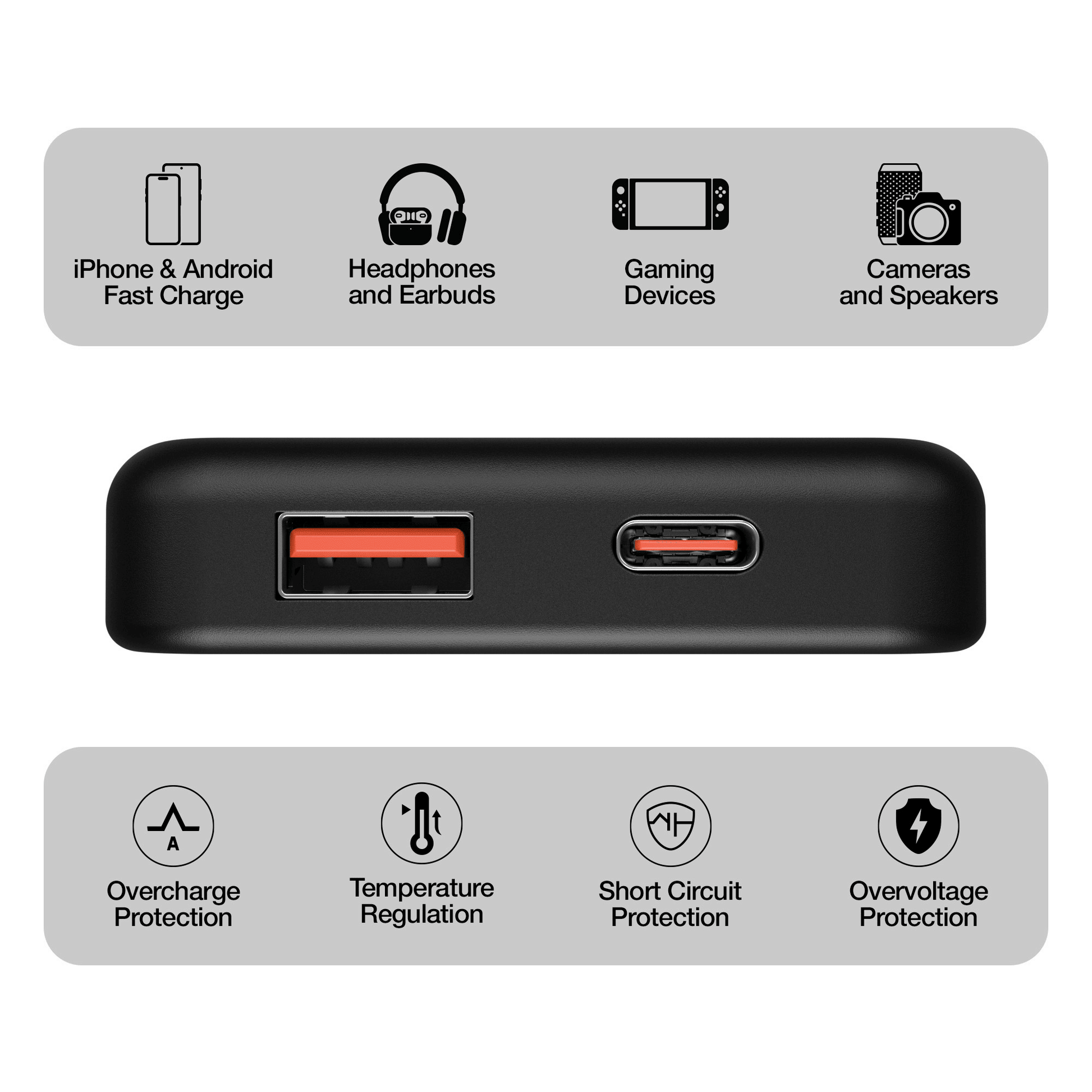 HyperGear 5000mAh PD20W Dual-Port PowerPack New Era Fashion LLc