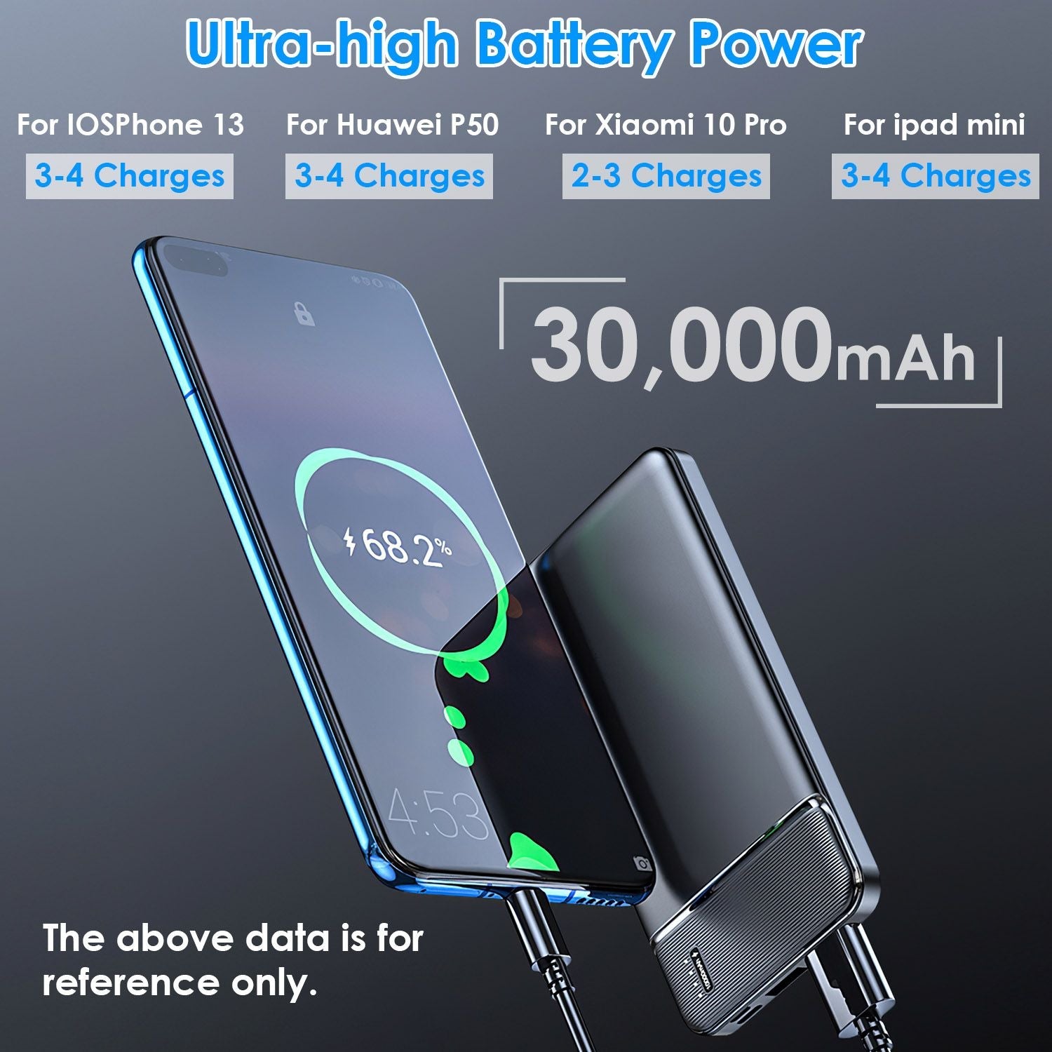Power Bank Portable Phone Charger for Home Office Travel External Battery Pack with 1 Micro USB Cable Fit For IOSPhone 13/12 Samsung Galaxy S21 And More New Era Fashion LLc