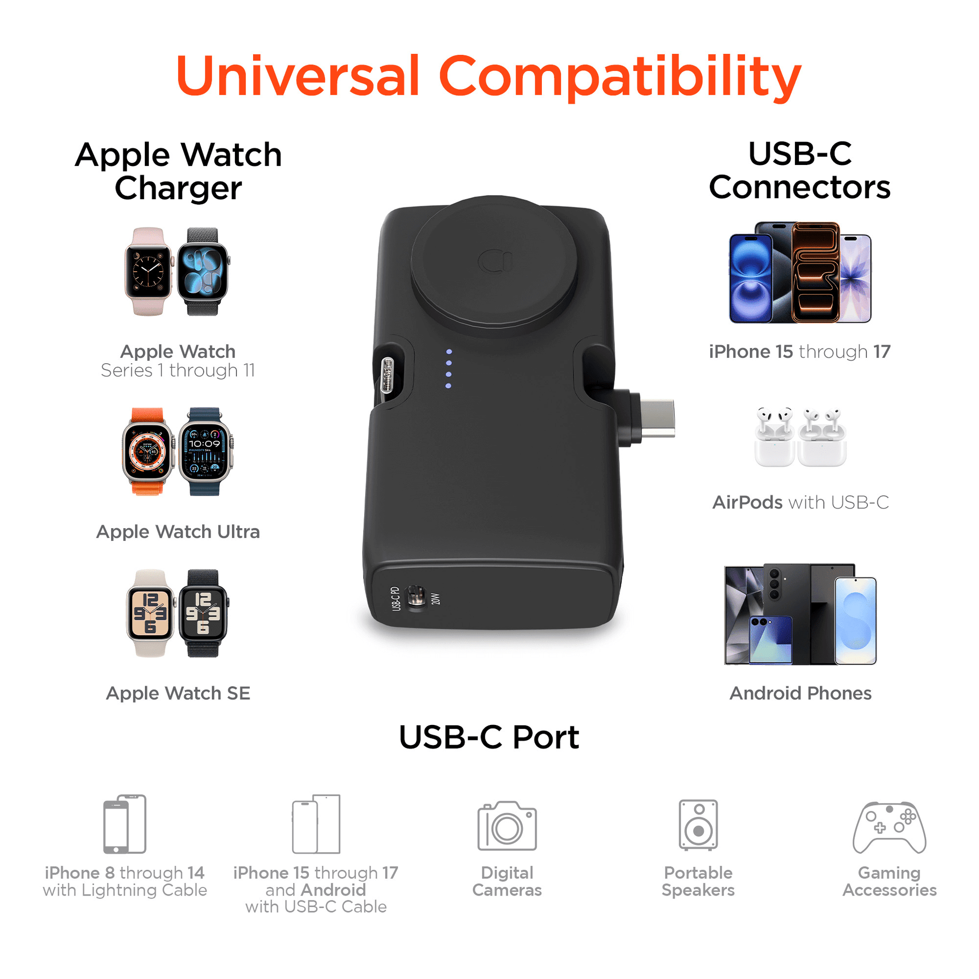 HyperGear Power Pack Nano 5000mAh Power Bank New Era Fashion LLc