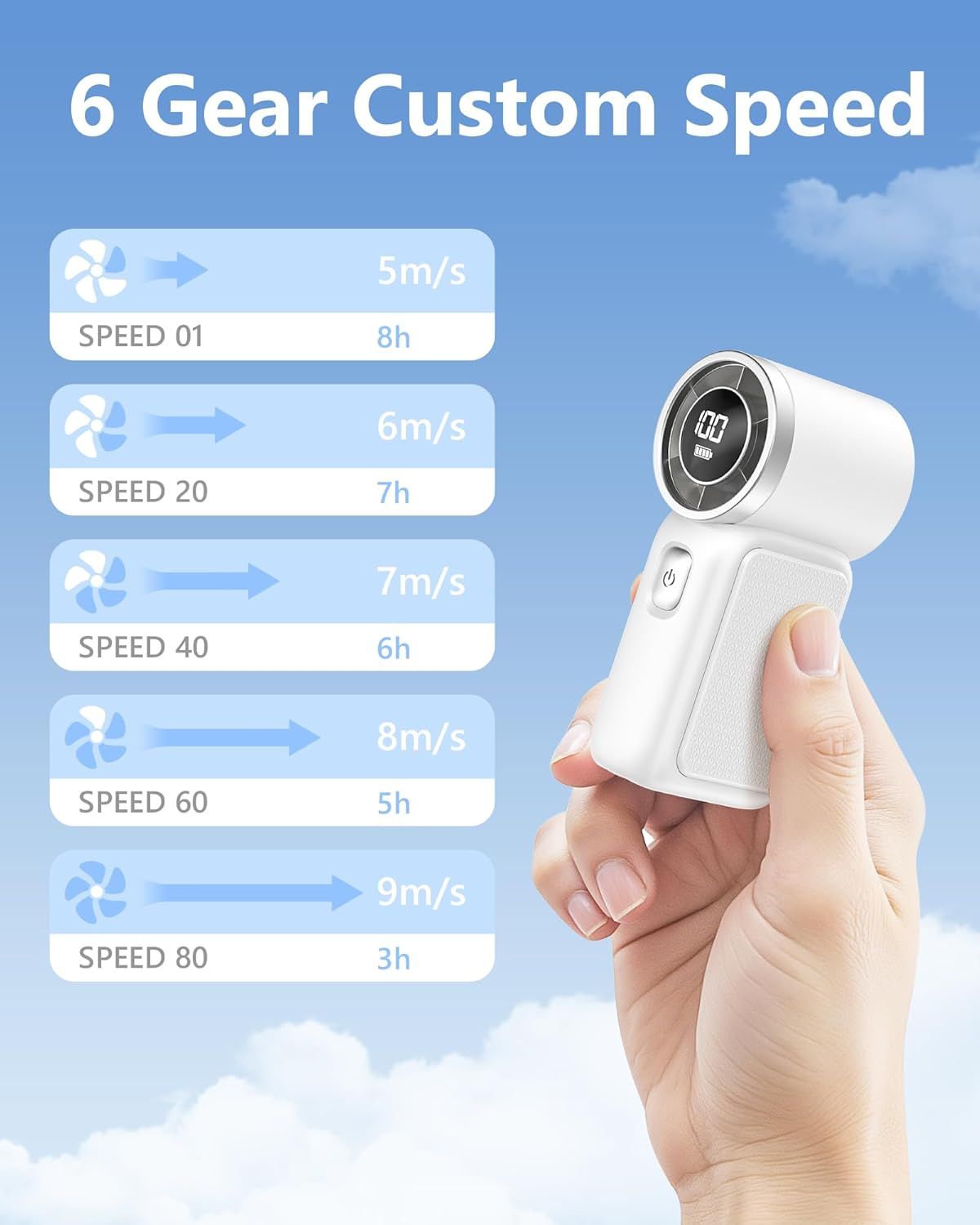 Portable Handheld Mini Fan, 6 Gear Wind, Hand Small Travel Personal Held Fans, Rechargeable Turbo Fan, Gifts for Women Men, for Camping Vacation Outdoor New Era Fashion LLc