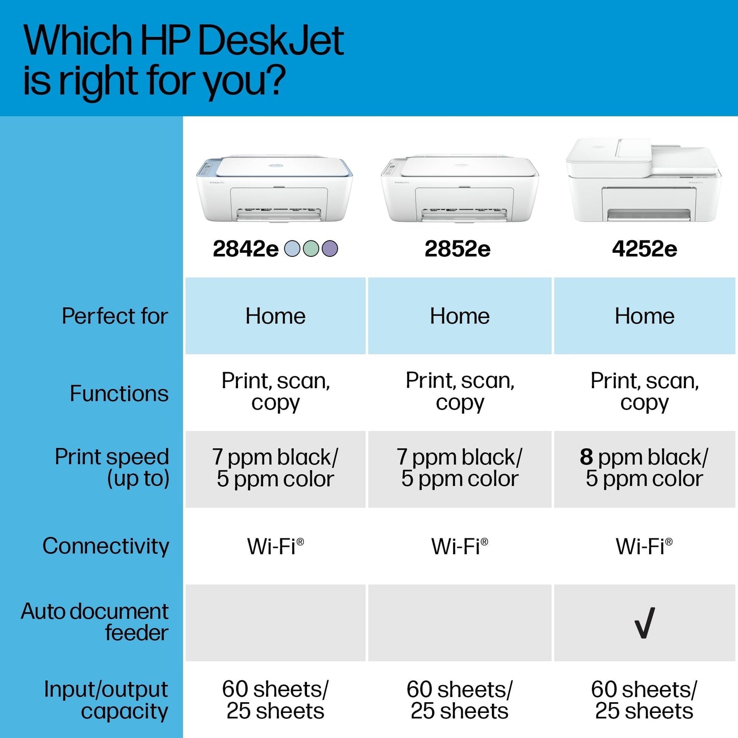 DeskJet 2842e Wireless All-in-One Color Inkjet Printer (Blue), Scanner, Copier, 6 Months Instant Ink New Era Fashion LLc