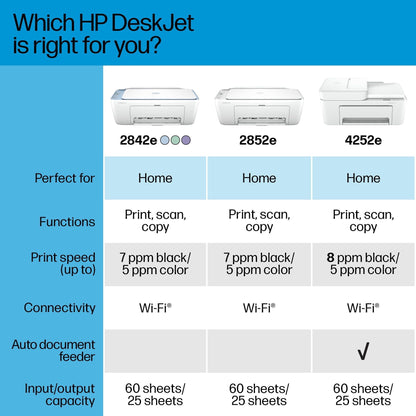 DeskJet 2842e Wireless All-in-One Color Inkjet Printer (Blue), Scanner, Copier, 6 Months Instant Ink New Era Fashion LLc