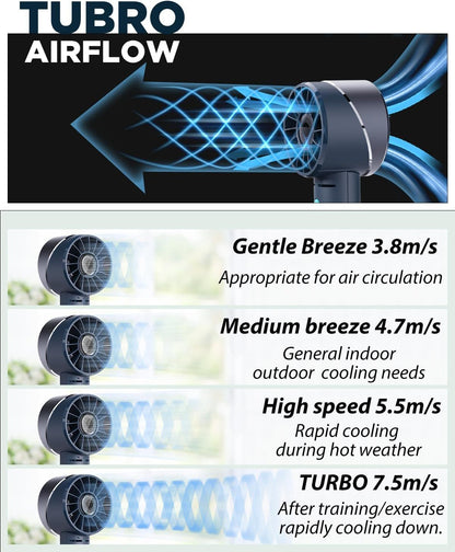 Handheld Fan, Mini Small Portable Turbo Fan, Rechargeable with 4 High Speeds Personal Fans, Max 16H Runtime, For Travel, Office, Outdoor - New Era Fashion LLc