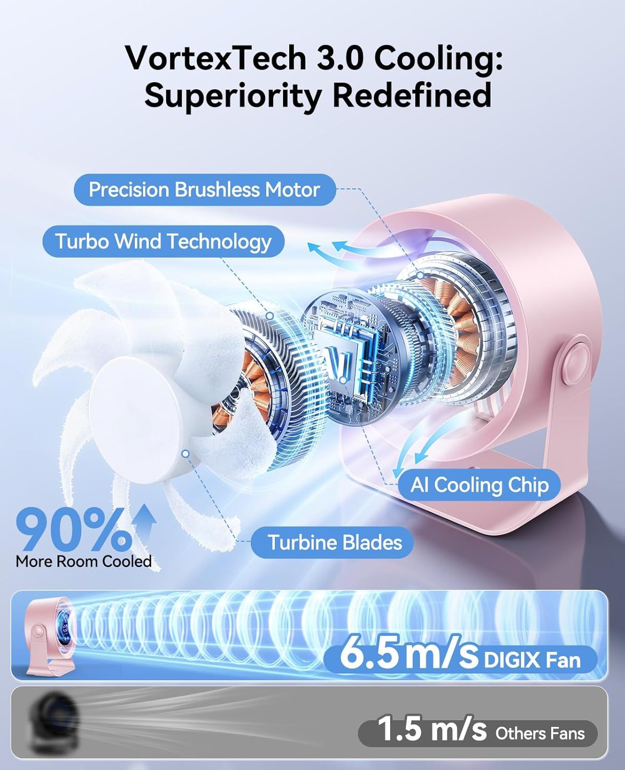 Rechargeable USB Desk Fan for Bedroom, 100 Speeds, 360° Rotation, Wall Mounted Design Small Portable Table Fan with LED Display, Quiet Personal Desktop Cooling Fans for Home Office New Era Fashion LLc