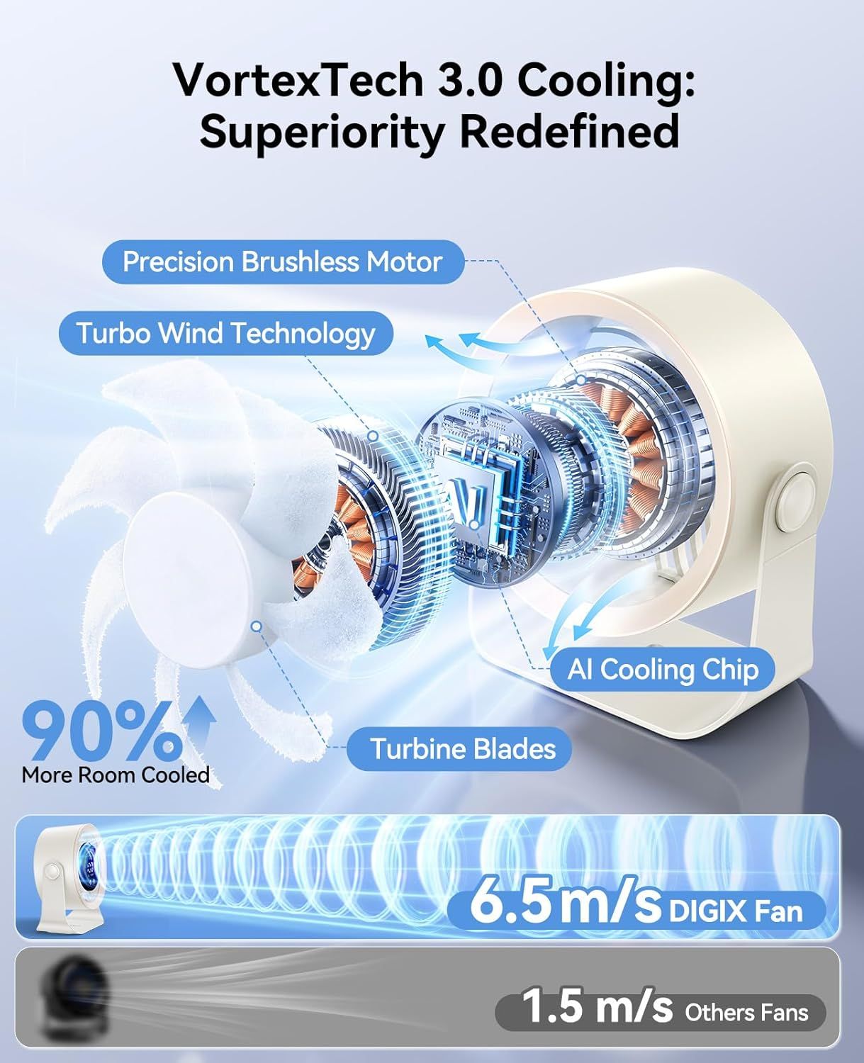 Rechargeable USB Desk Fan for Bedroom, 100 Speeds, 360° Rotation, Wall Mounted Design Small Portable Table Fan with LED Display, Quiet Personal Desktop Cooling Fans for Home Office New Era Fashion LLc