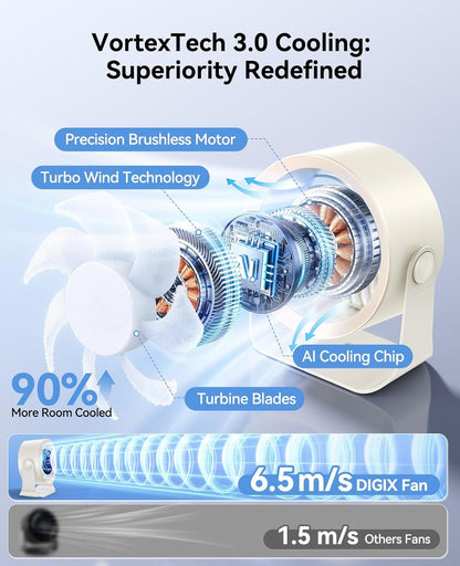 Rechargeable USB Desk Fan for Bedroom, 100 Speeds, 360° Rotation, Wall Mounted Design Small Portable Table Fan with LED Display, Quiet Personal Desktop Cooling Fans for Home Office New Era Fashion LLc