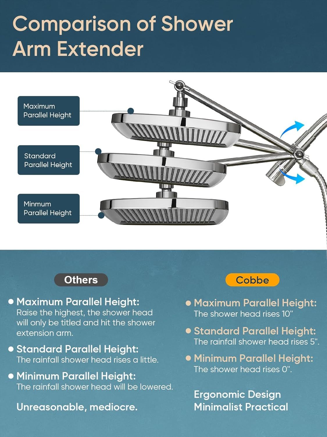 11.8 Inch Rain Shower Head with 6 Modes Handheld Water Spray High Pressure Showerhead Combo with 11 Inch Adjustable Extension Arm New Era Fashion LLc