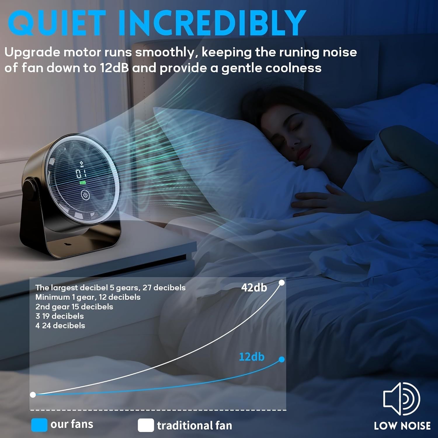 Small Desk Fan 5000mAh Rechargeable Battery Powered -Retro Low Noise Quiet Portable Gentle Blowing with LED Night Light Office Bedroom Table Top Wall Hanging Kitchen Camping Dorm 5-Speed 360° Rotation New Era Fashion LLc
