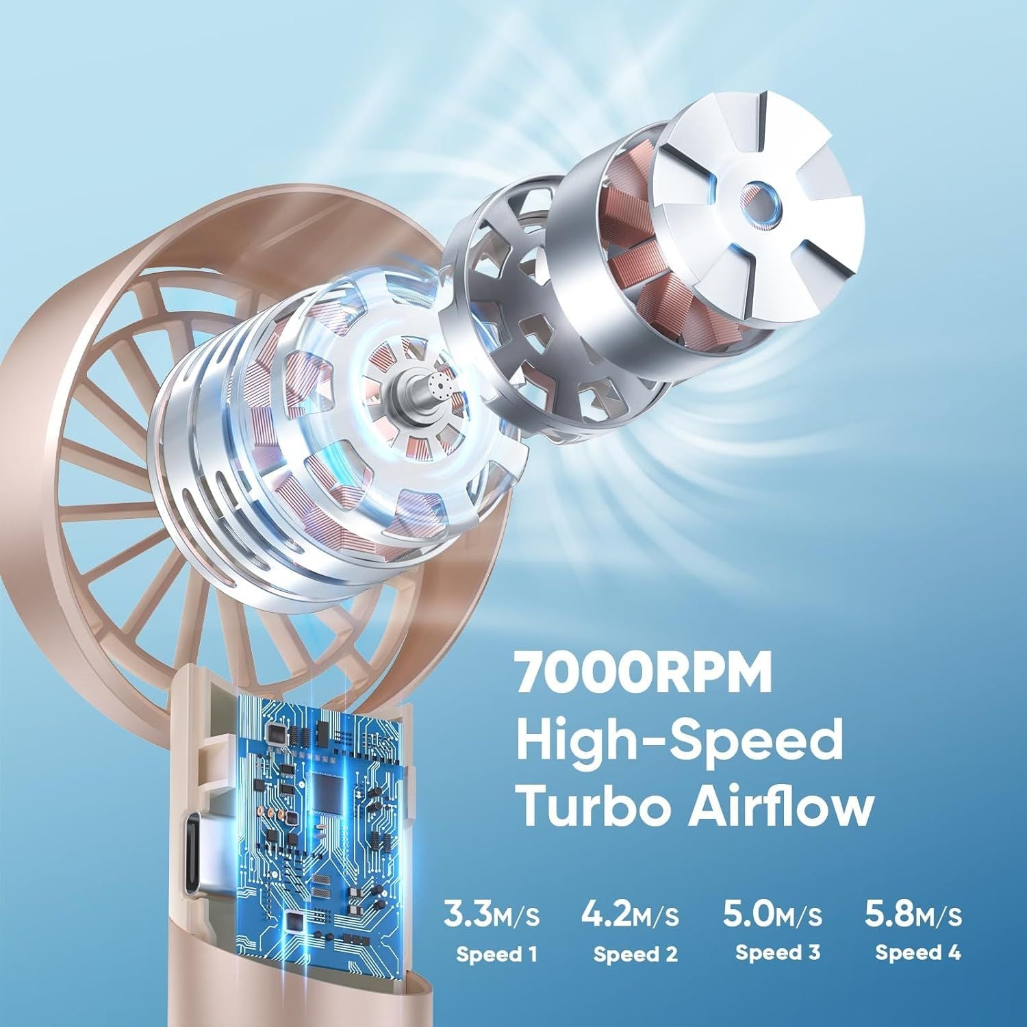 Portable Handheld Turbo Fan, Mothers Day Gifts for Mom Her Women Girl, Cool Metal Body, Rechargeable Battery Personal Fan, Mini Pocket Fans for Camping Outdoor Travel Cruise Makeup Essentials New Era Fashion LLc