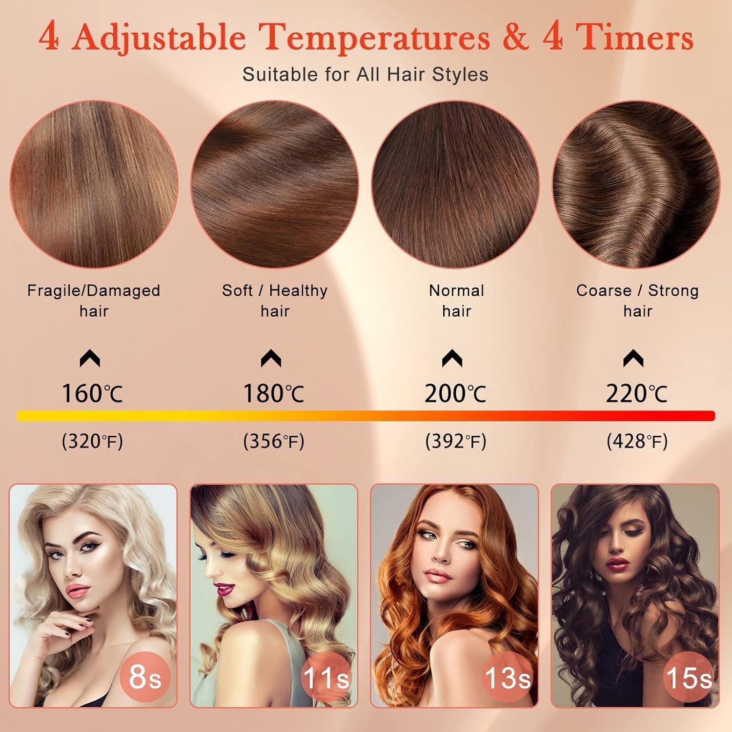 Automatic Curling Iron, Ceramic Ionic Auto-Rotating Hair Curling Wand with Anti-Stuck Technology - Black New Era Fashion LLc