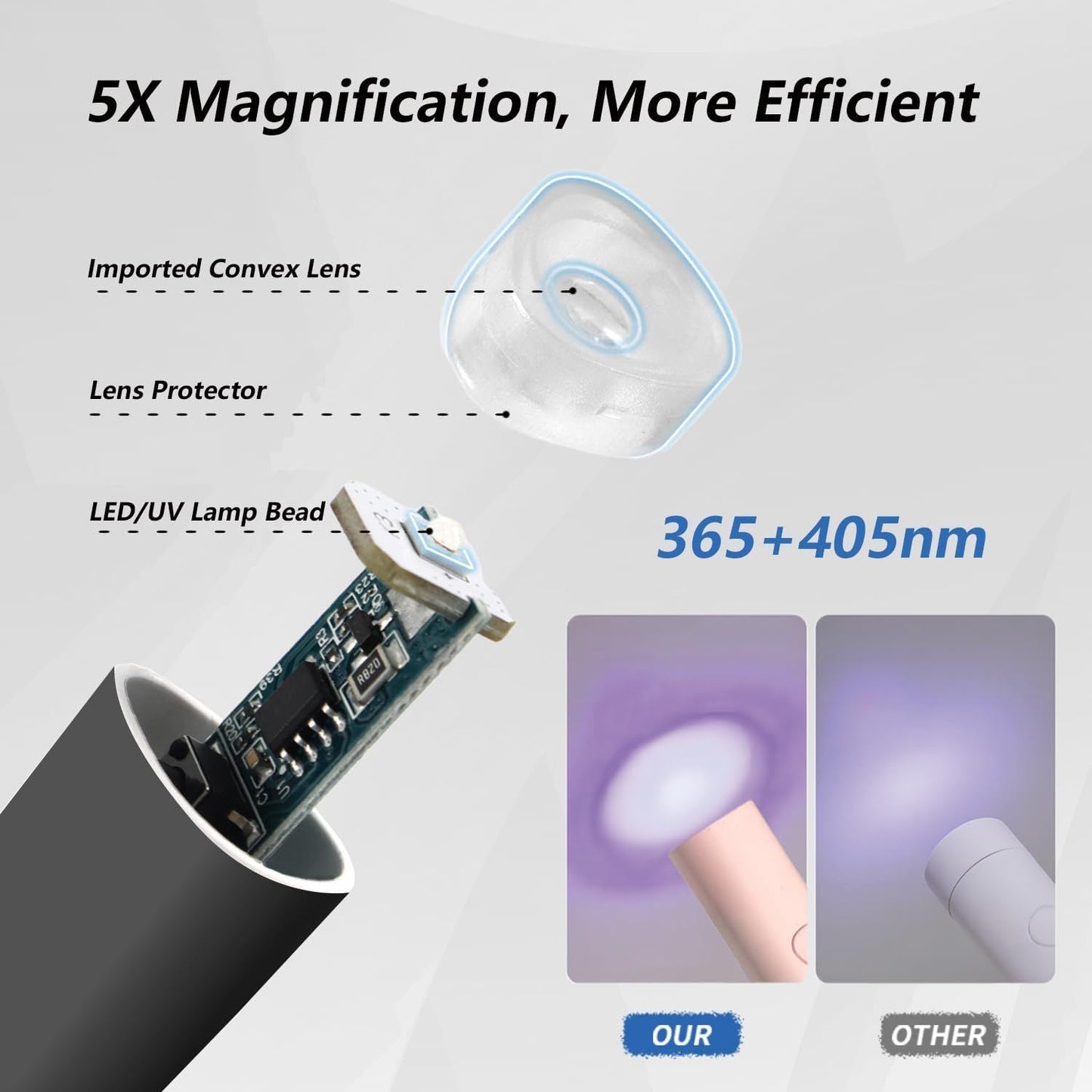 UV Light for Gel Nails, Mini U V LED Nail Lamp Handheld with Stand, Portable Nail Dryer Rechargeable USB Cordless for Fast Drying, Black New Era Fashion LLc