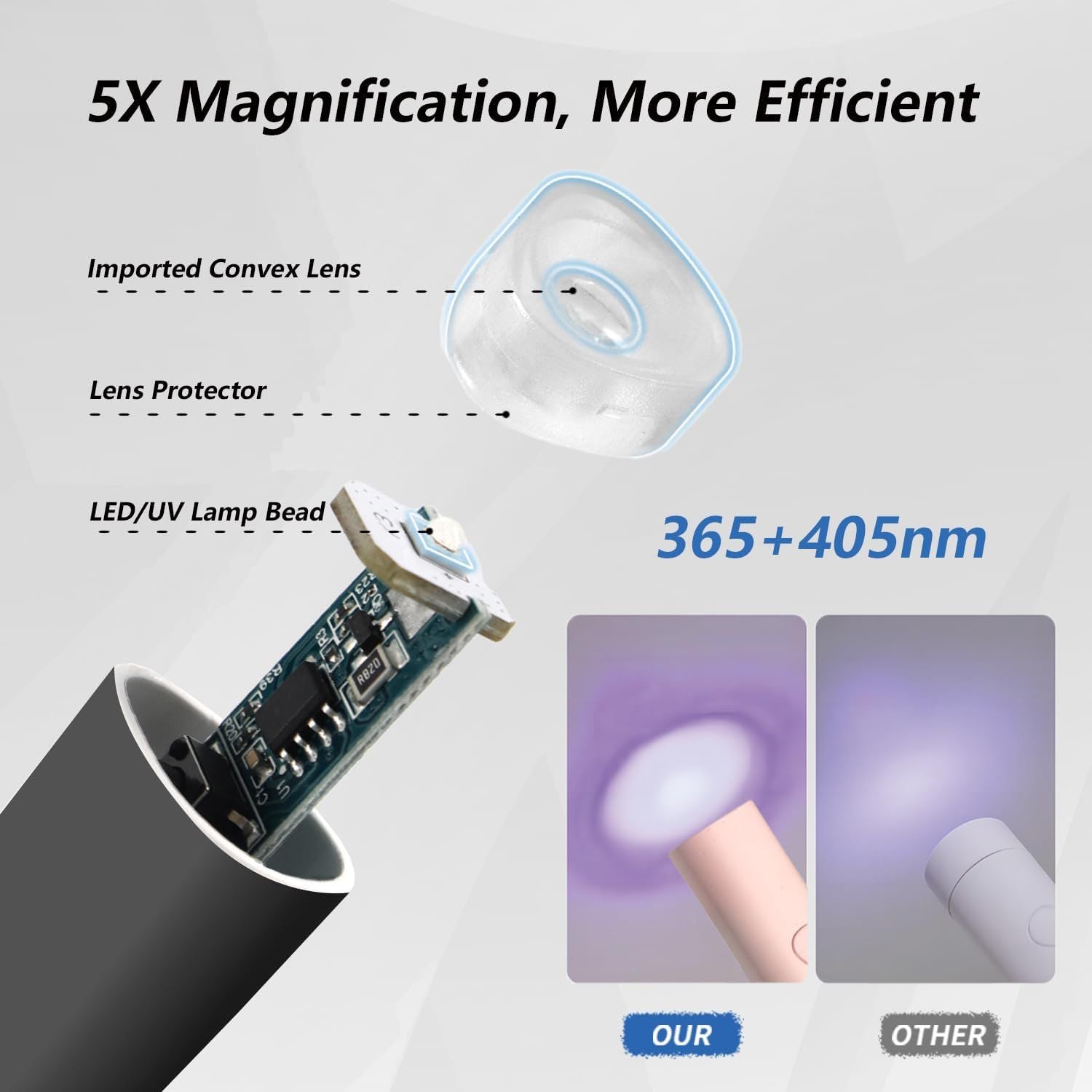UV Light for Gel Nails, Mini U V LED Nail Lamp Handheld with Stand, Portable Nail Dryer Rechargeable USB Cordless for Fast Drying, Black New Era Fashion LLc