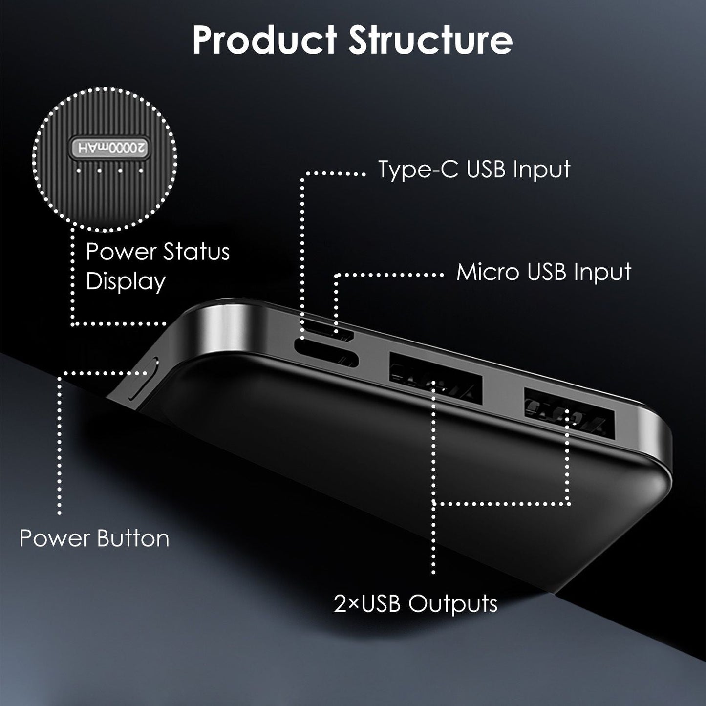 Power Bank Portable Phone Charger for Home Office Travel External Battery Pack with 1 Micro USB Cable Fit For IOSPhone 13/12 Samsung Galaxy S21 And More New Era Fashion LLc