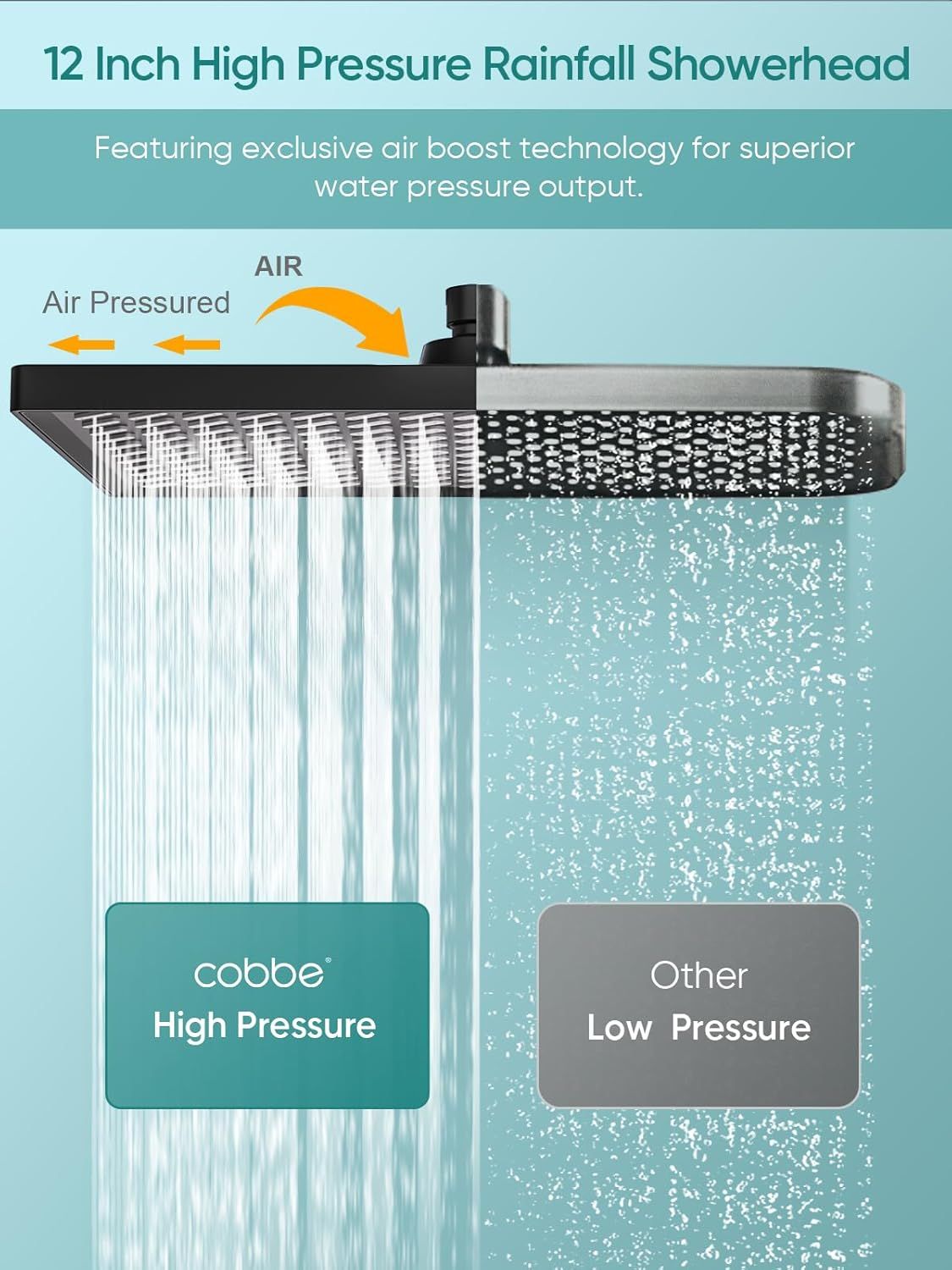 11.8 Inch Rain Shower Head with 6 Modes Handheld Water Spray High Pressure Showerhead Combo with 11 Inch Adjustable Extension Arm New Era Fashion LLc