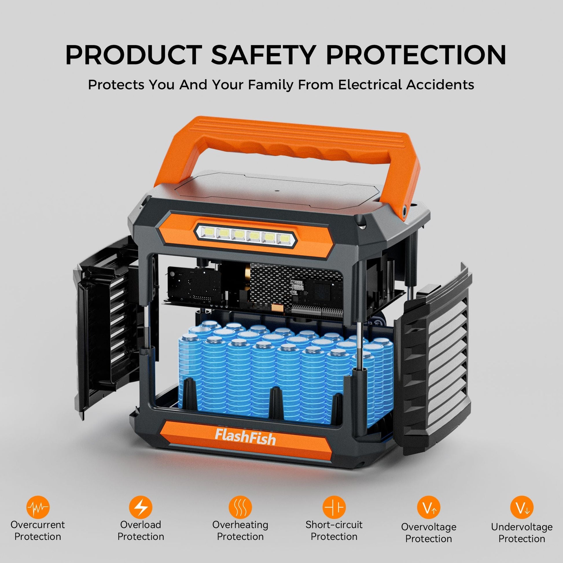 300W Portable Power Station, 230.88Wh /62400mAh Solar Generator, Regulated DC Output Backup Battery with AC Outlet, LED Light Power Station for CPAP Camping New Era Fashion LLc