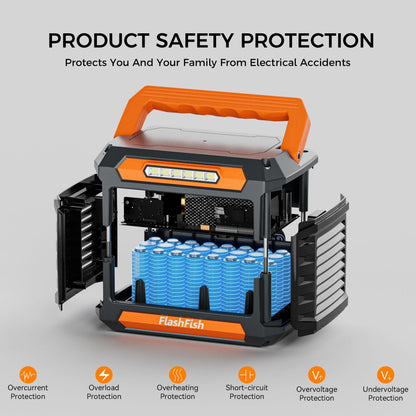 300W Portable Power Station, 230.88Wh /62400mAh Solar Generator, Regulated DC Output Backup Battery with AC Outlet, LED Light Power Station for CPAP Camping New Era Fashion LLc