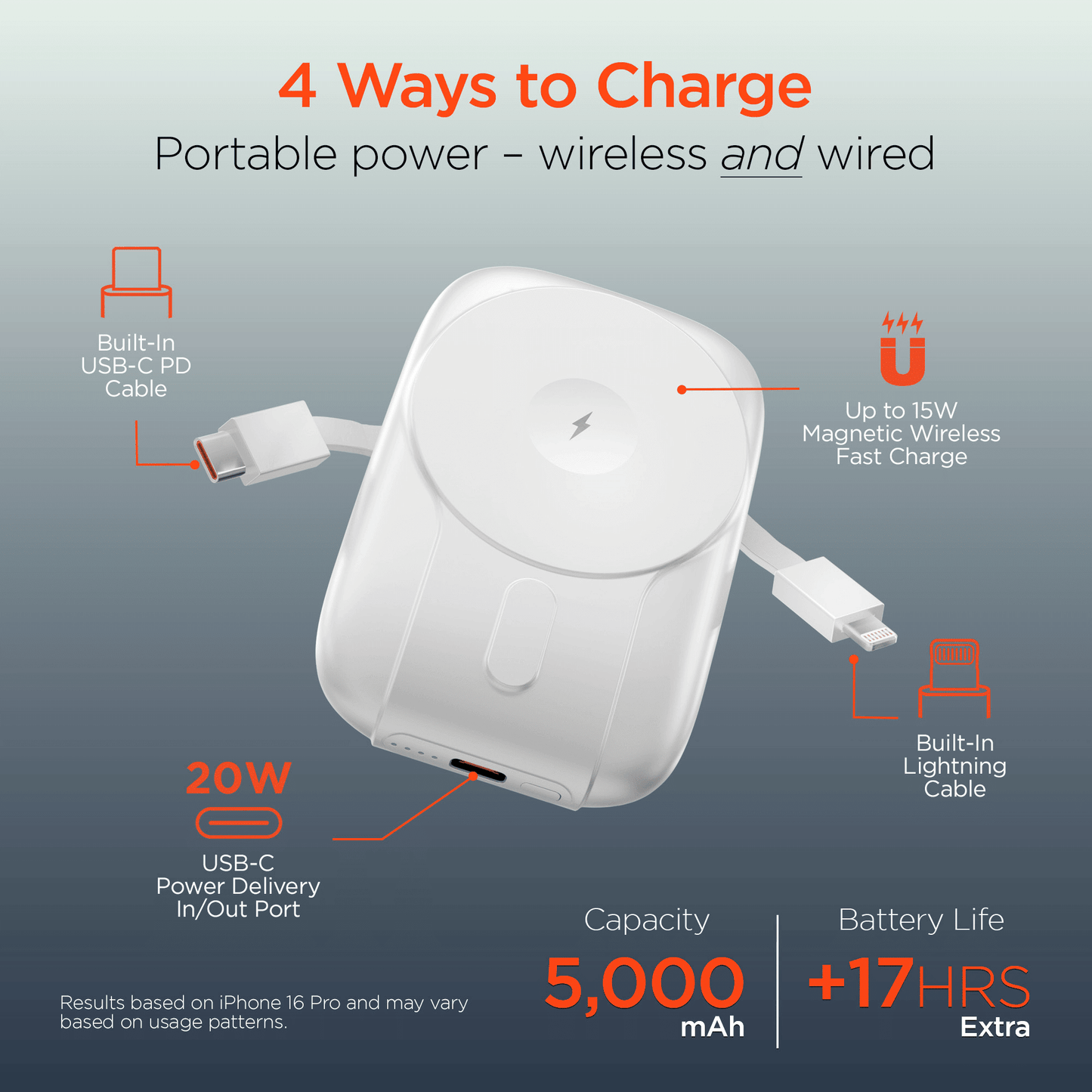HyperGear Mag Grip Go 5000mAh Wireless Power Bank New Era Fashion LLc