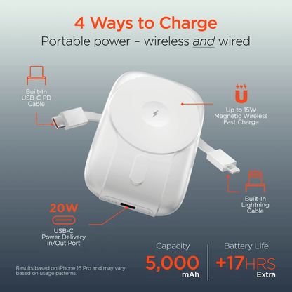 HyperGear Mag Grip Go 5000mAh Wireless Power Bank New Era Fashion LLc
