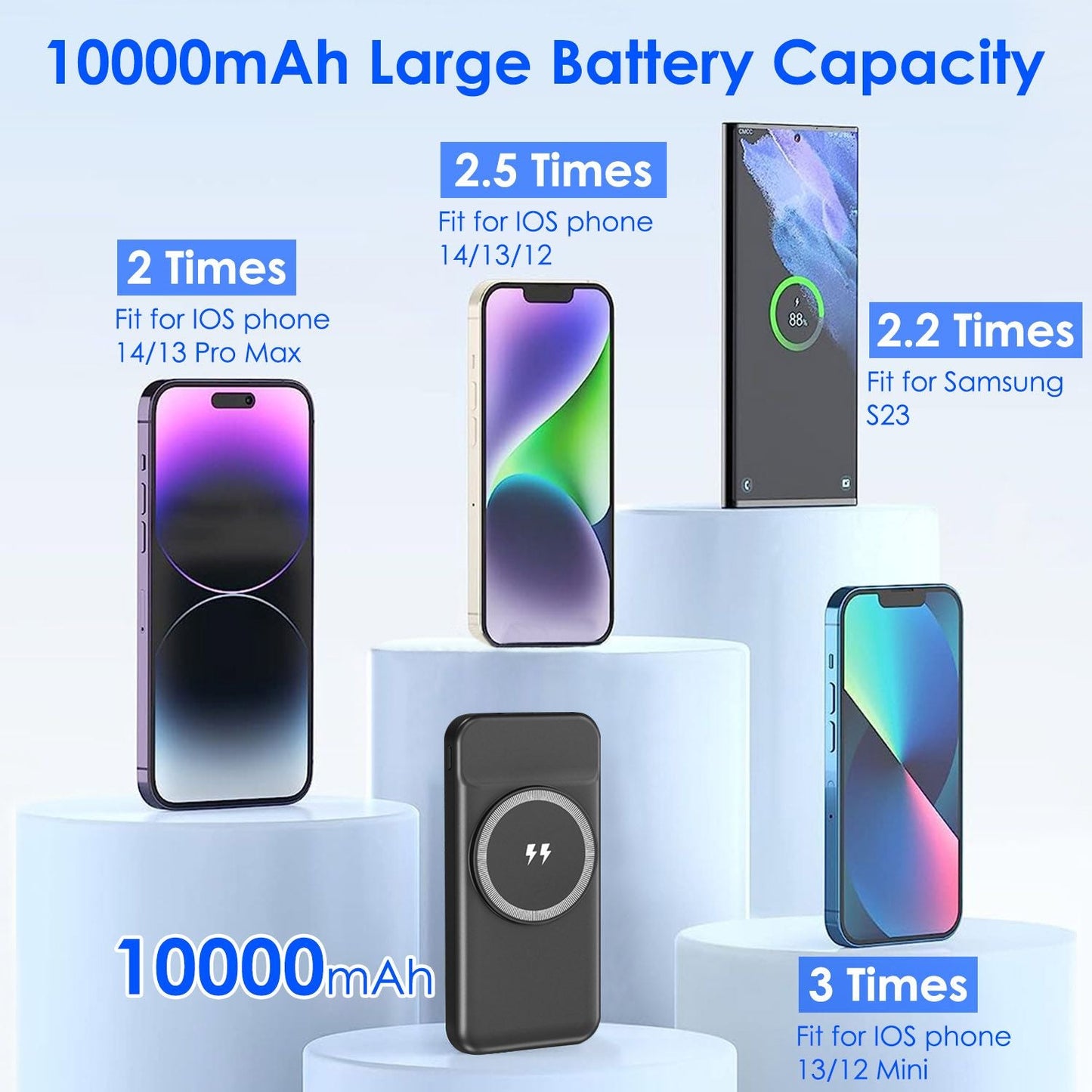 10000mAh 22.5W Magnetic Wireless Power Bank PD Fast Charging Portable Charger with Built-in Type-C Cables 15W Wireless Charging New Era Fashion LLc