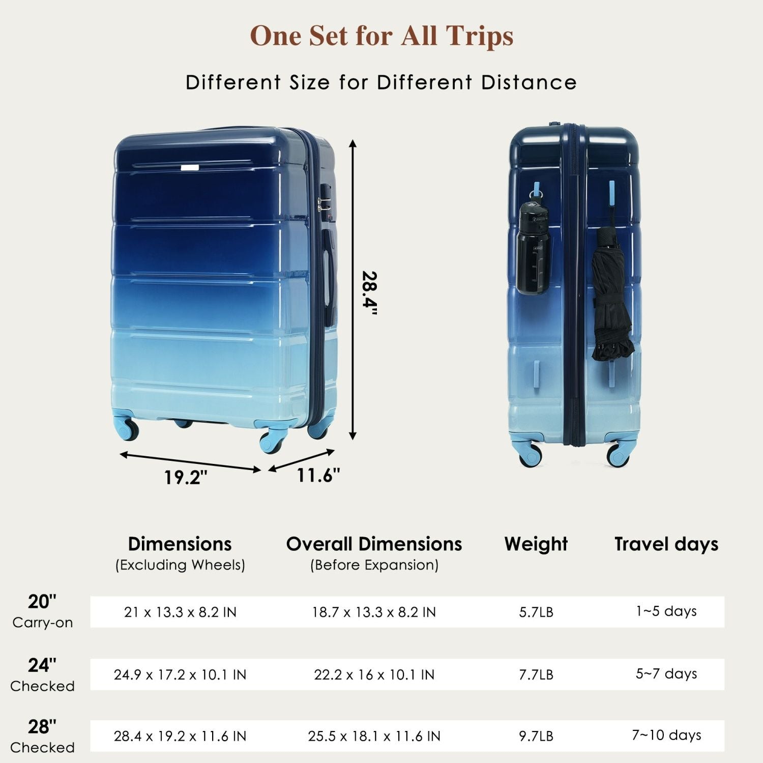 Luggage Set of 3, 20-inch with USB Port, Airline Certified Carry-on Luggage , ABS+PC Hard Shell Luggage with Spinner Wheels, Gradient Blue New Era Fashion LLc