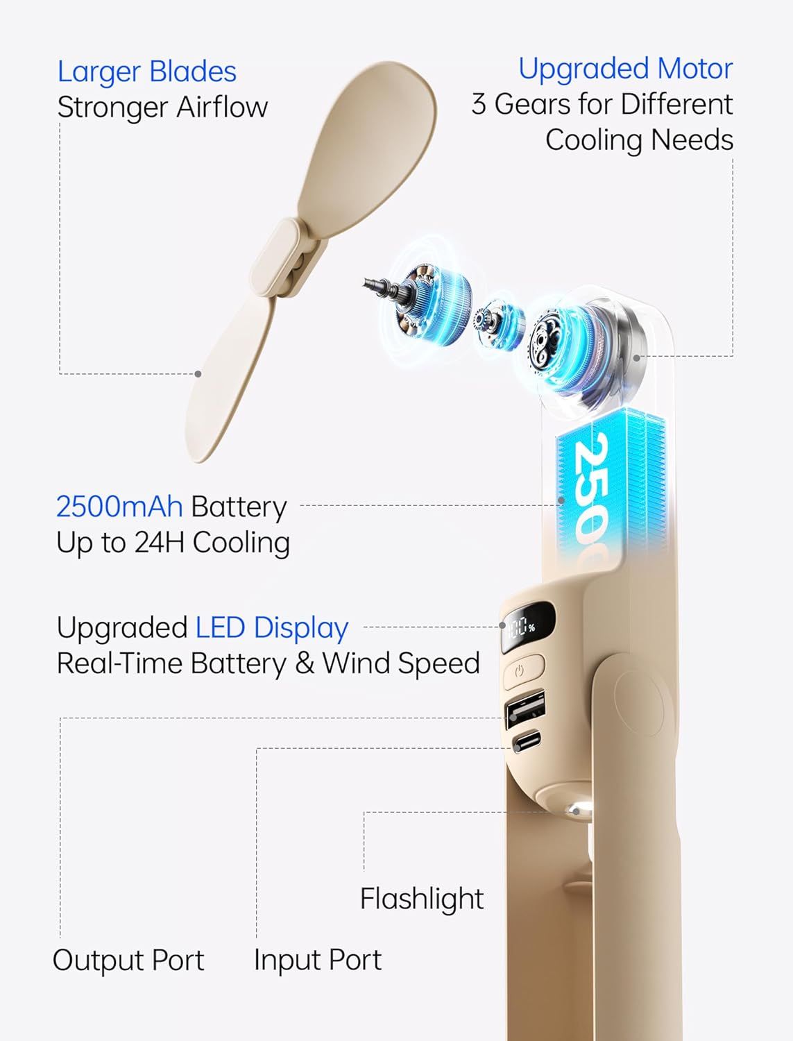 Handheld Travel Fan, Upgraded Mini Portable Fan with Up to 24 Working Hours for Long-term Outdoor Cooling, Combines Power Bank and Flashlight, Used for Summer, Cruise, Concert New Era Fashion LLc