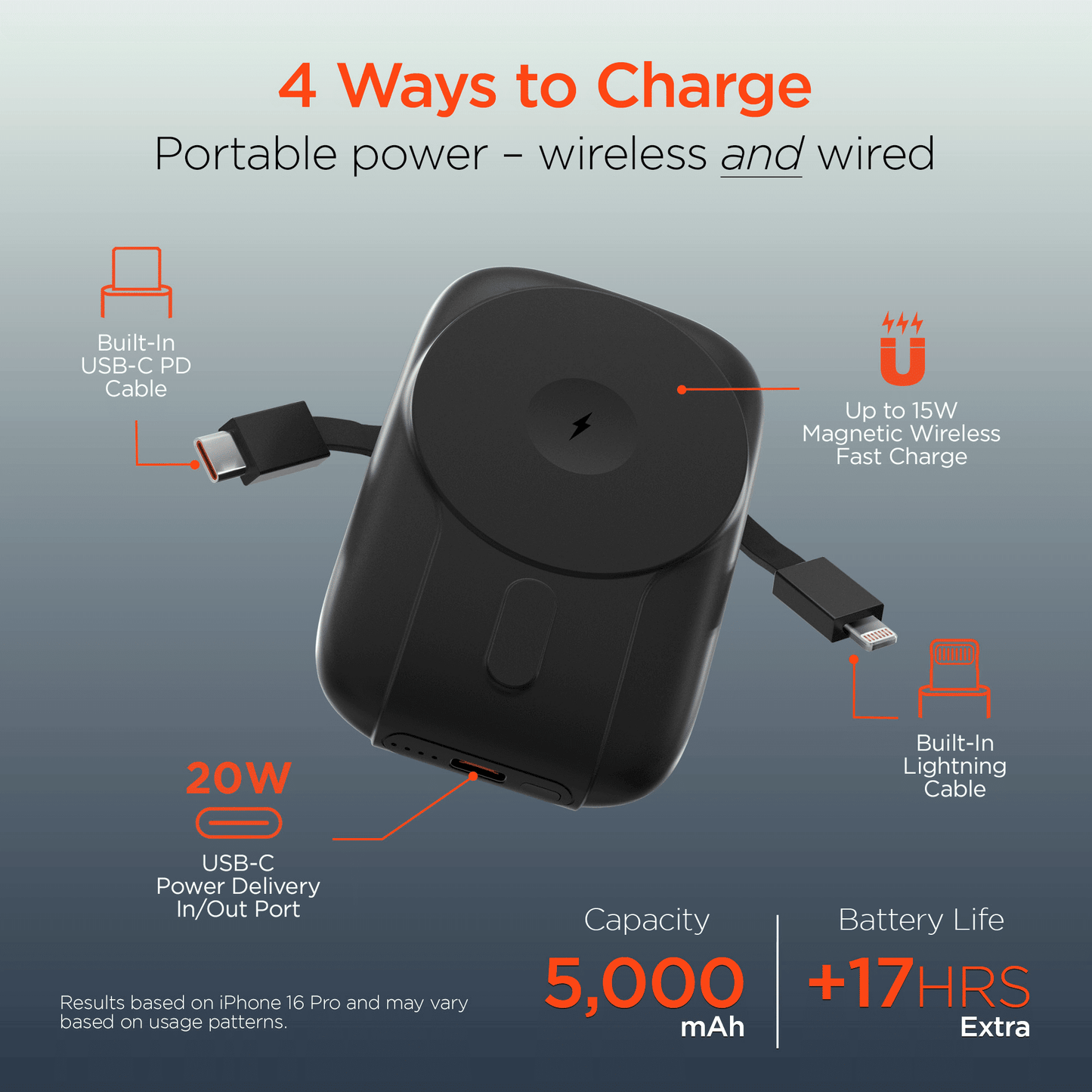 HyperGear Mag Grip Go 5000mAh Wireless Power Bank New Era Fashion LLc