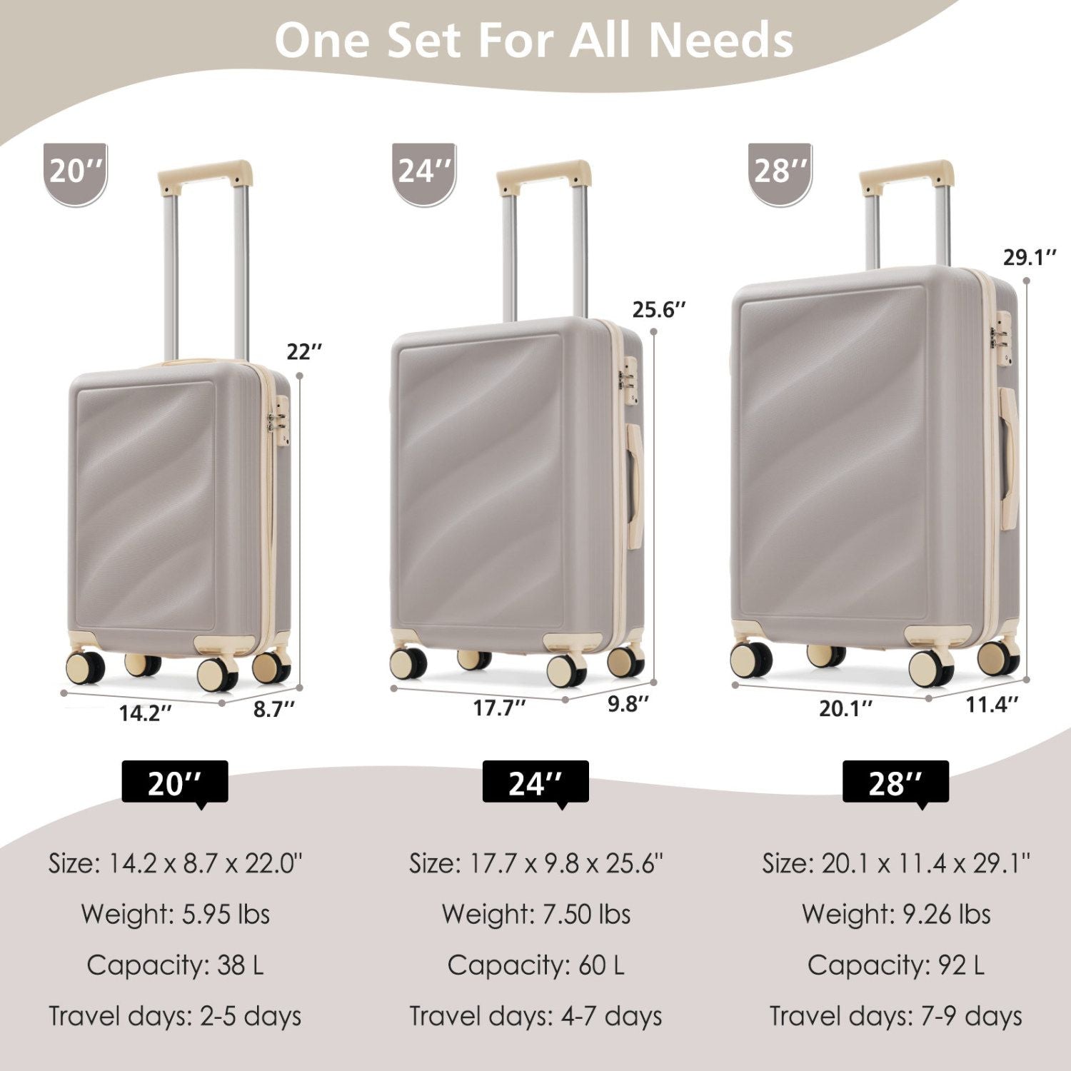 Luggage Set 3 Piece, Lightweight Durable ABS Suitcases with Spinner Wheels and TSA Lock, Carry-on & Checked Travel Luggage (20"/24"/28") New Era Fashion LLc