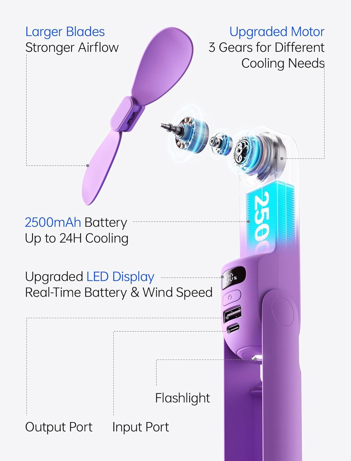 Handheld Travel Fan, Upgraded Mini Portable Fan with Up to 24 Working Hours for Long-term Outdoor Cooling, Combines Power Bank and Flashlight, Used for Summer, Cruise, Concert New Era Fashion LLc