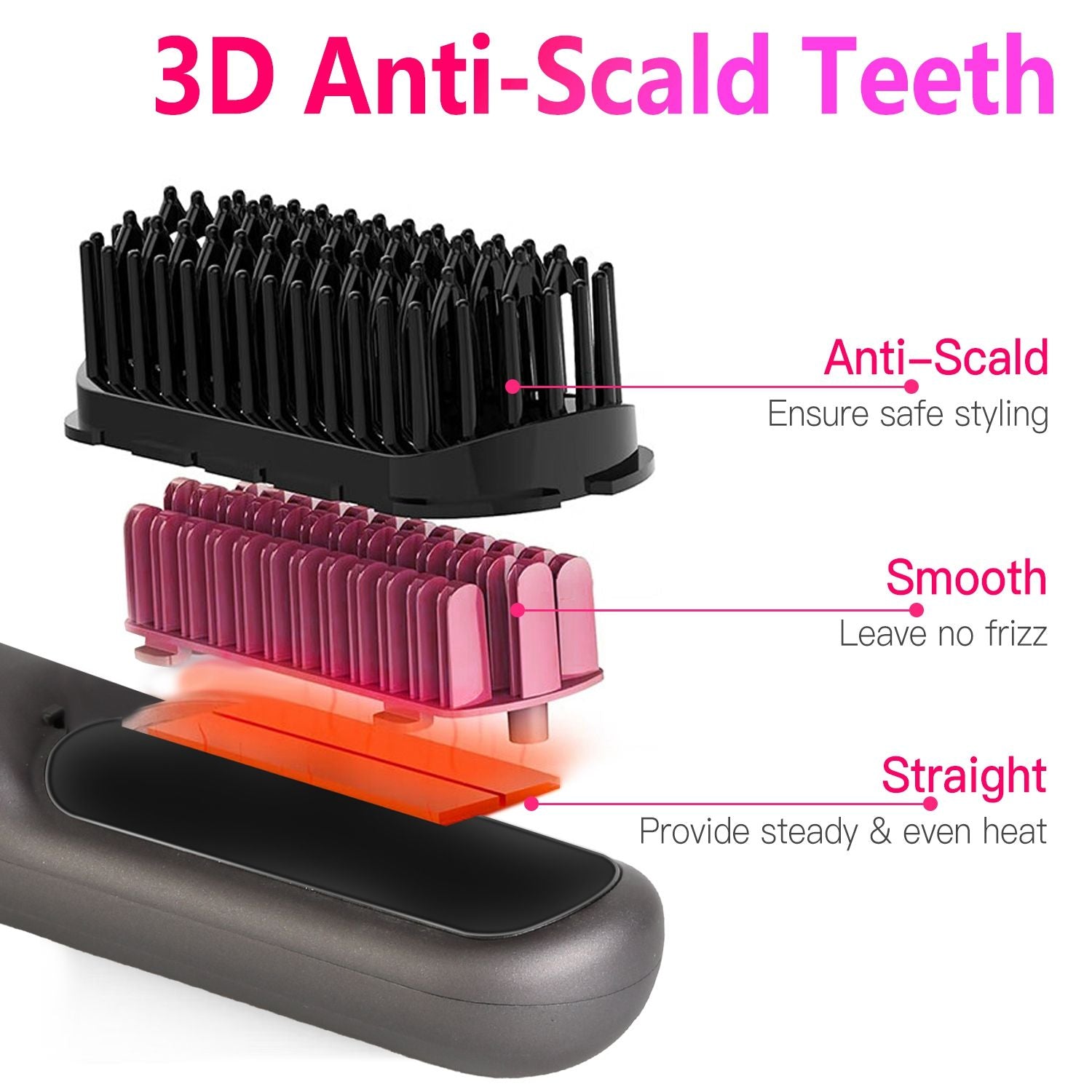 Cordless Negative Ion Hair Straightener Brush Rechargeable Mini Styling Comb with 12 Heating Levels Anti-scald 30S Preheating 30Mins Auto Sleep LCD Display New Era Fashion LLc