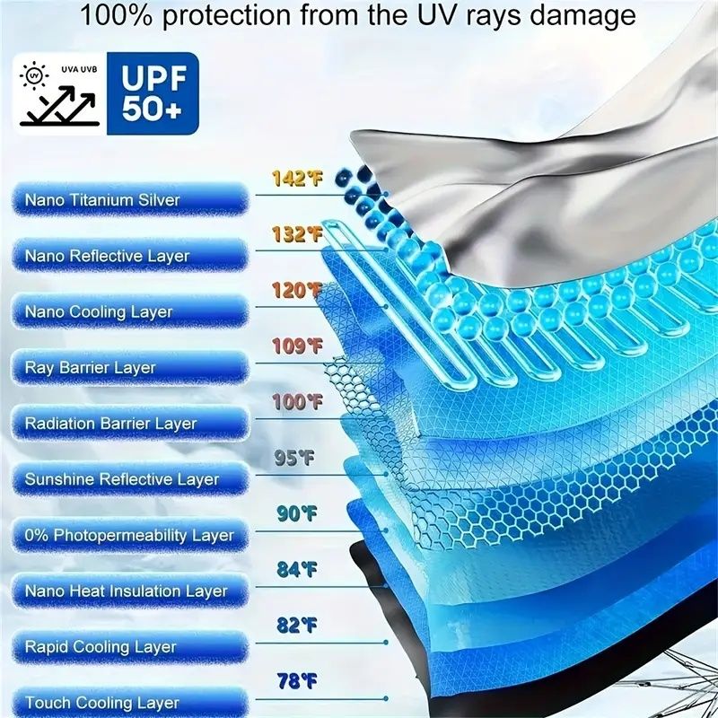 2025 Upgraded U.S. General Purpose Version Rainbow Umbrella Car Windshield Sunshade - UV Blocking, Heat Insulating, Scratch Resistant Handle, 10 Layer Fabric, Foldable Sun Visor, 55x31.5 Inches - Univ New Era Fashion LLc