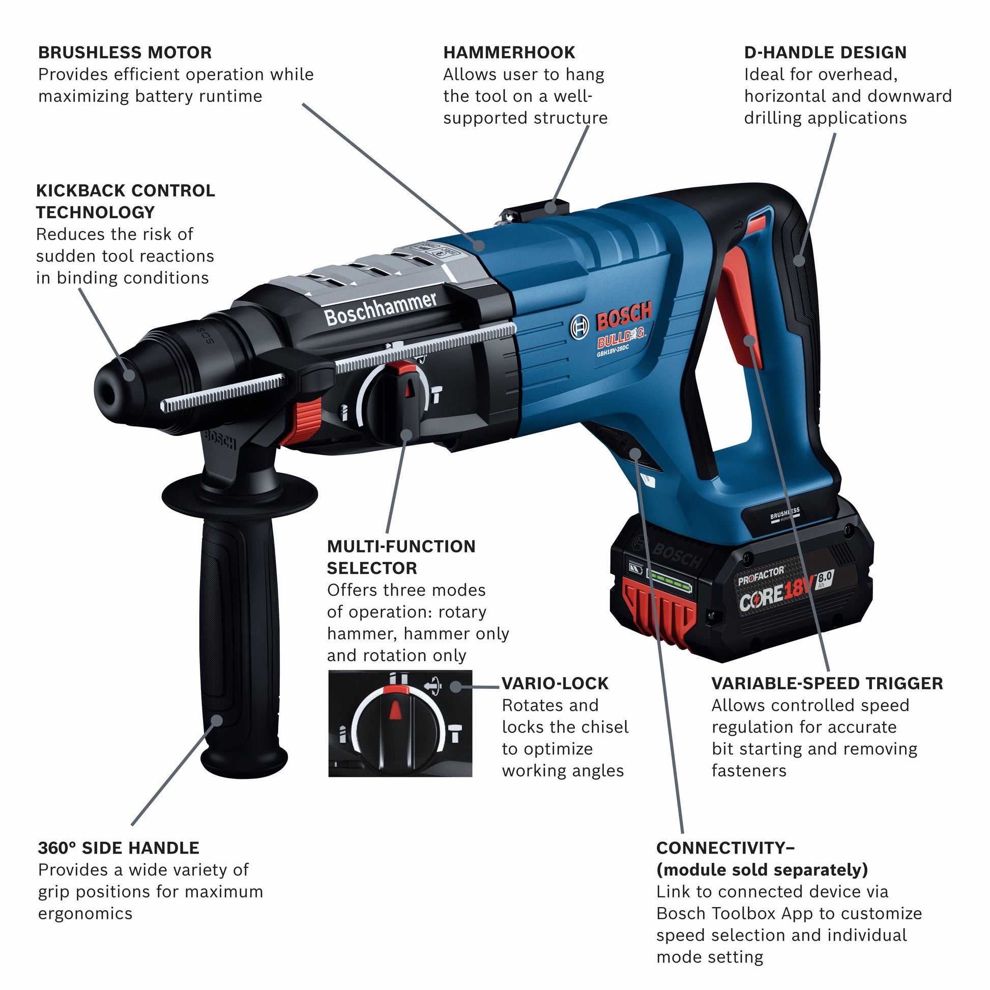 BOSCH GBH18V-28DCK24 18V Brushless Connected-Ready SDS-plus® Bulldog™ 1-1/8 In. Rotary Hammer Kit with (2) CORE18V 8.0 Ah PROFACTOR Performance Batteries VM Hardware