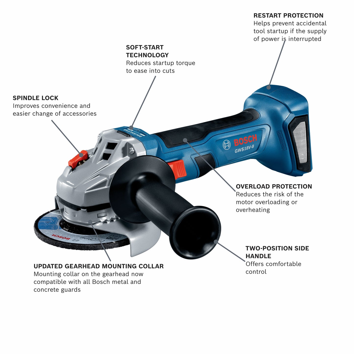 BOSCH GWS18V-8N 18V Brushless 4-1/2 In. Angle Grinder with Slide Switch (Bare Tool) VM Hardware