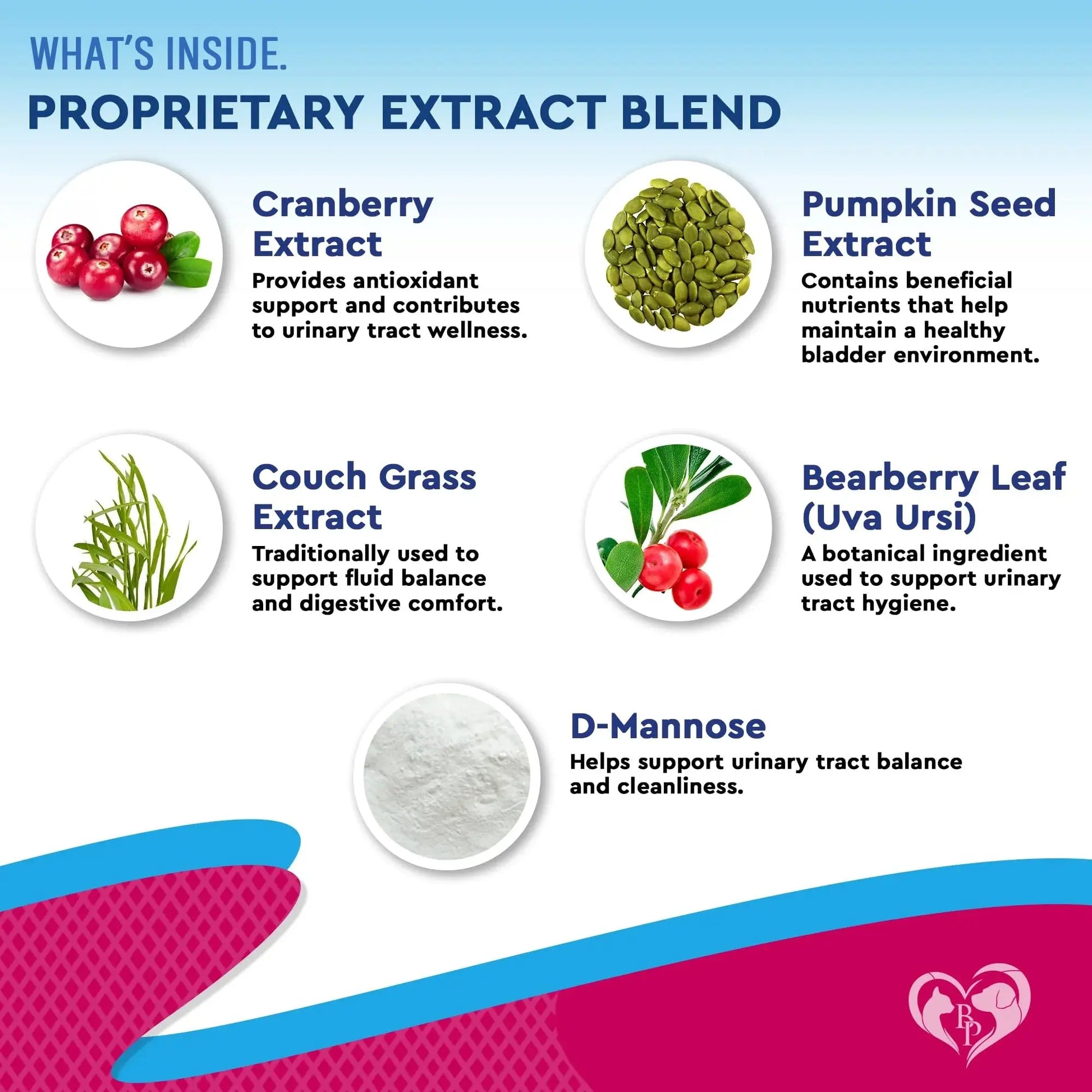 Premium Cranberry Urinary Support Drops for Cats and Dogs - Natural Bladder Health Supplement