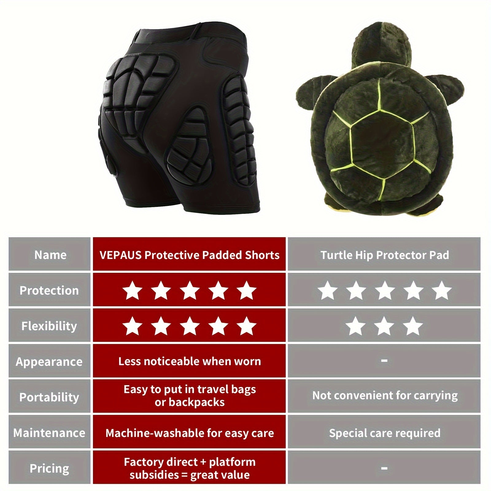 VEPAUS Breathable 3D Padded Shorts for Ice Hockey, Snowboarding, Gymnastics, Roller Skating - Moisture Wicking, Flexible, High Stretch Polyester Knit Fabric, Regular Fit, Four Seasons Sports Gear NovaCart