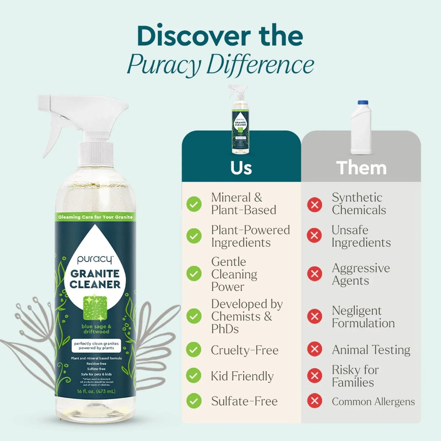 Granite Cleaner Puracy