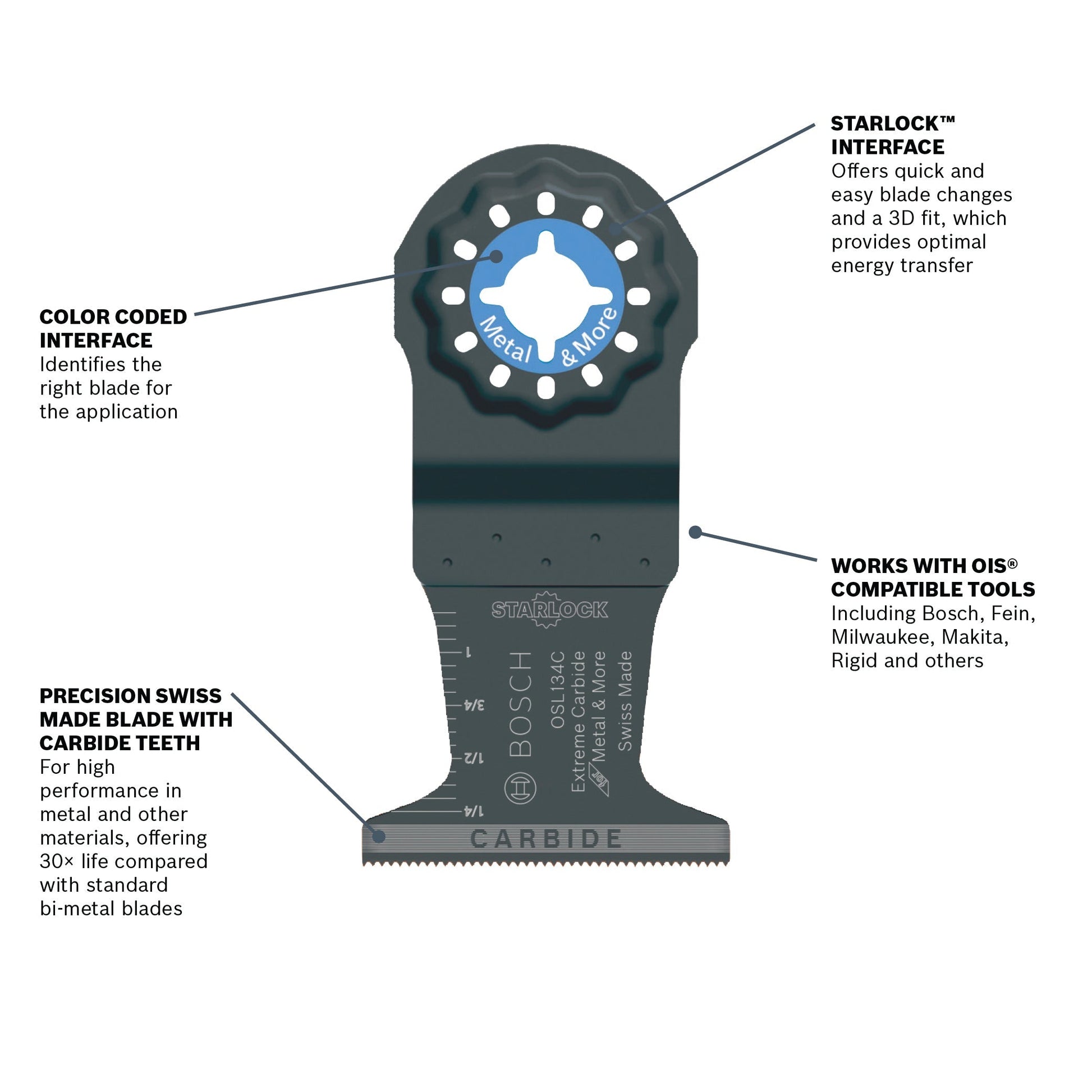 BOSCH OSL134C 1-3/4 In. Starlock® Oscillating Multi Tool Carbide Plunge Cut Blade VM Hardware